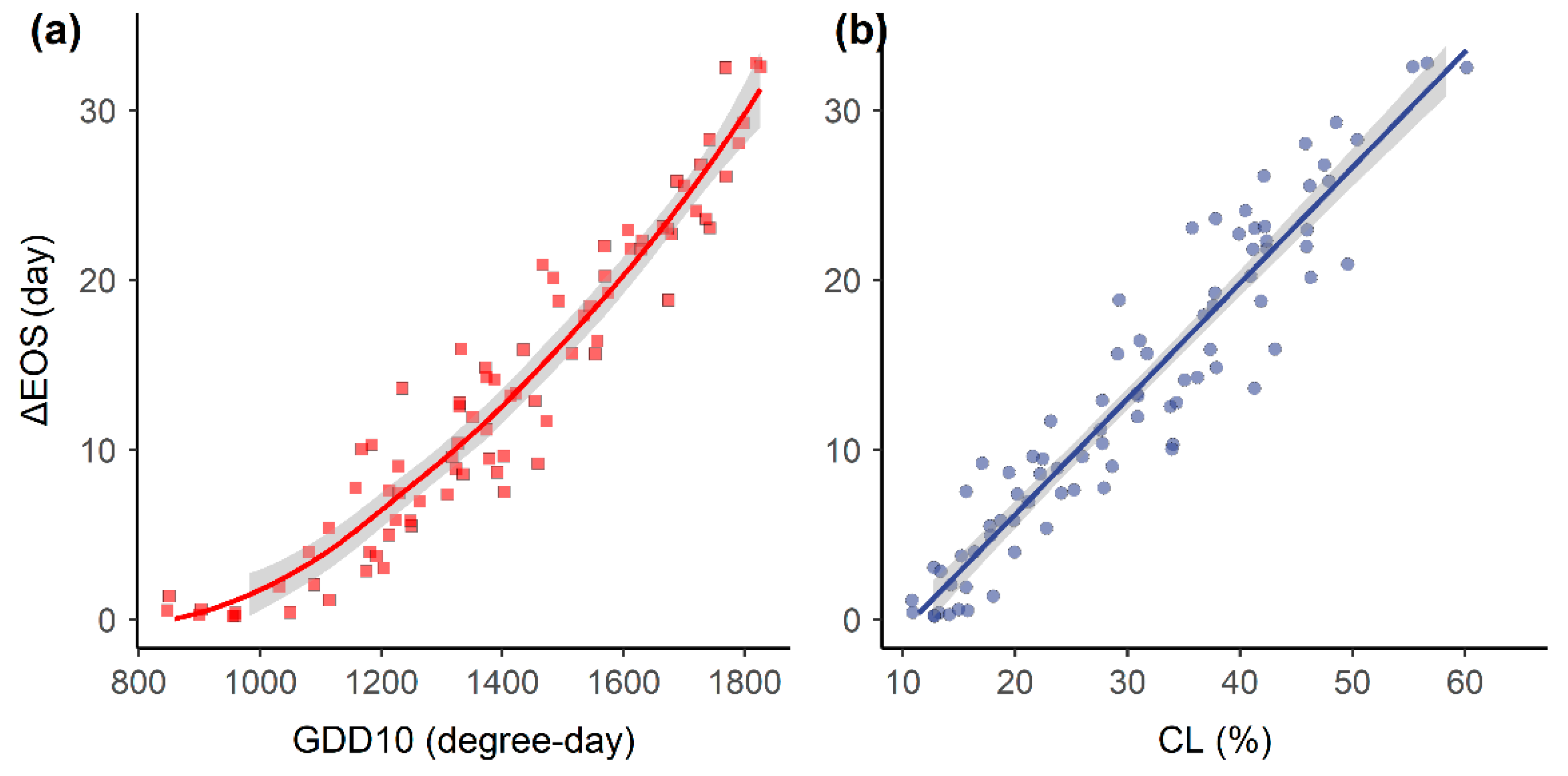 Remotesensing 15 00072 g007 Remotesensing 15 00072 g007