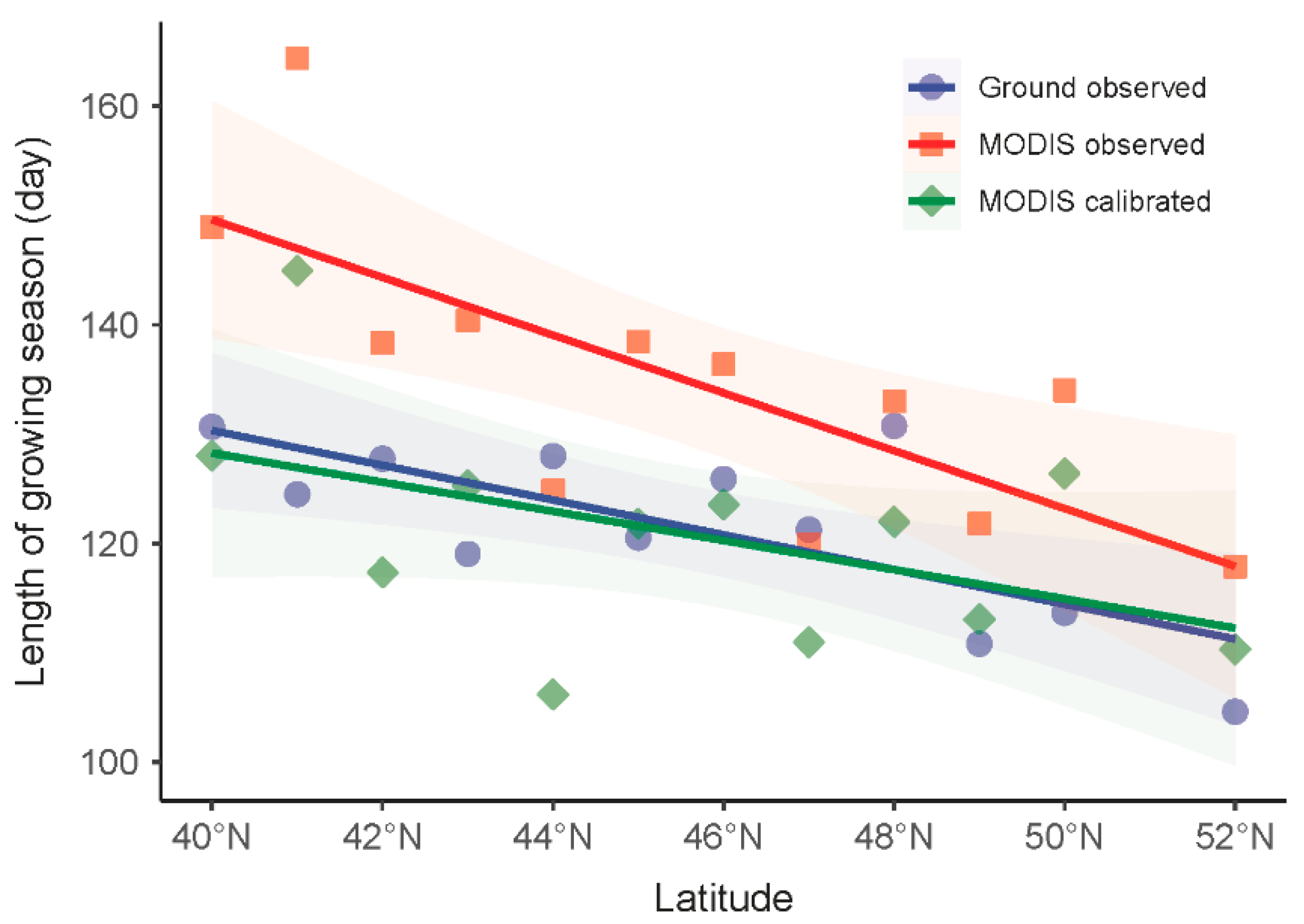 Remotesensing 15 00072 g011 Remotesensing 15 00072 g011
