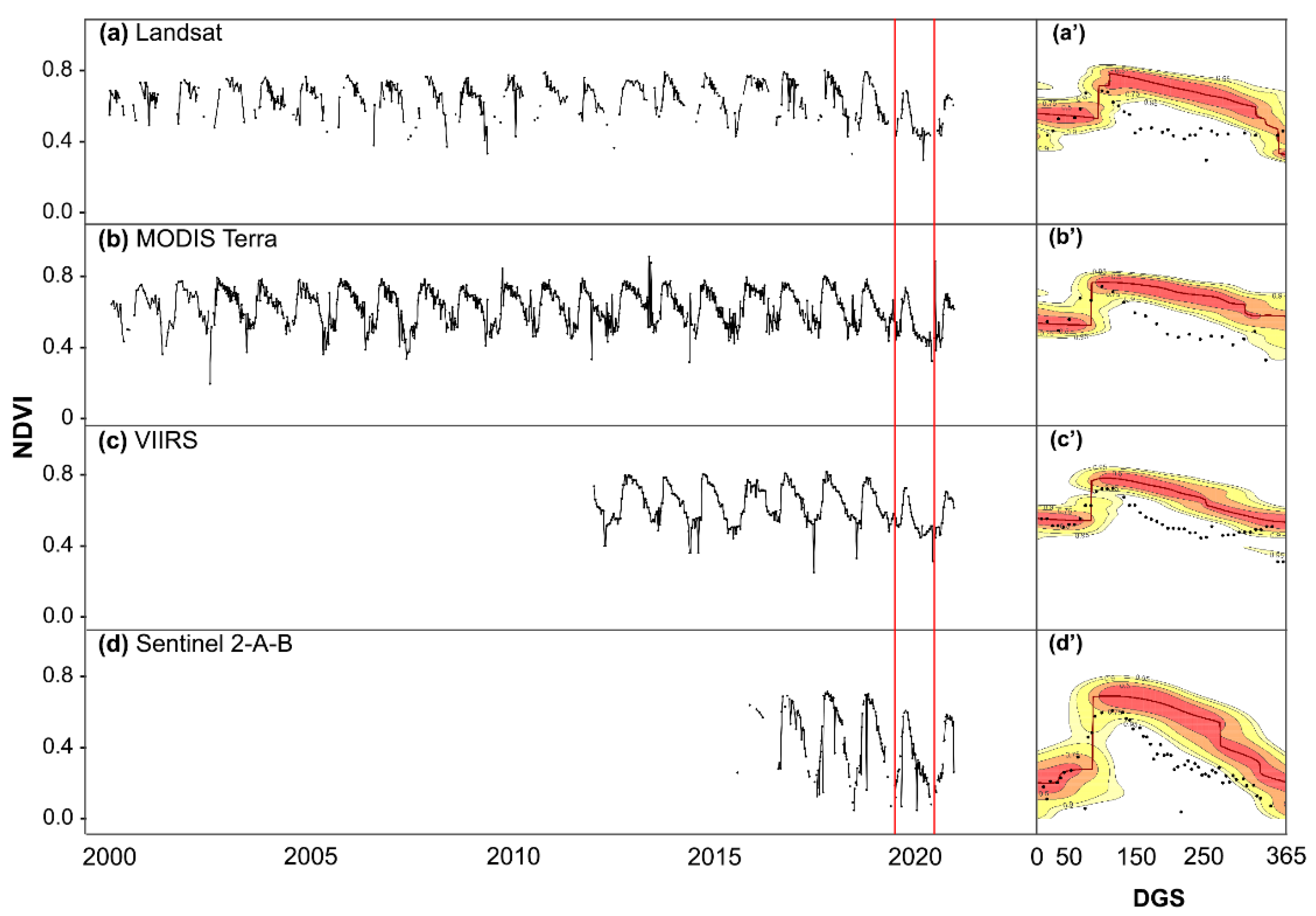 Remotesensing 15 00073 g007 Remotesensing 15 00073 g007
