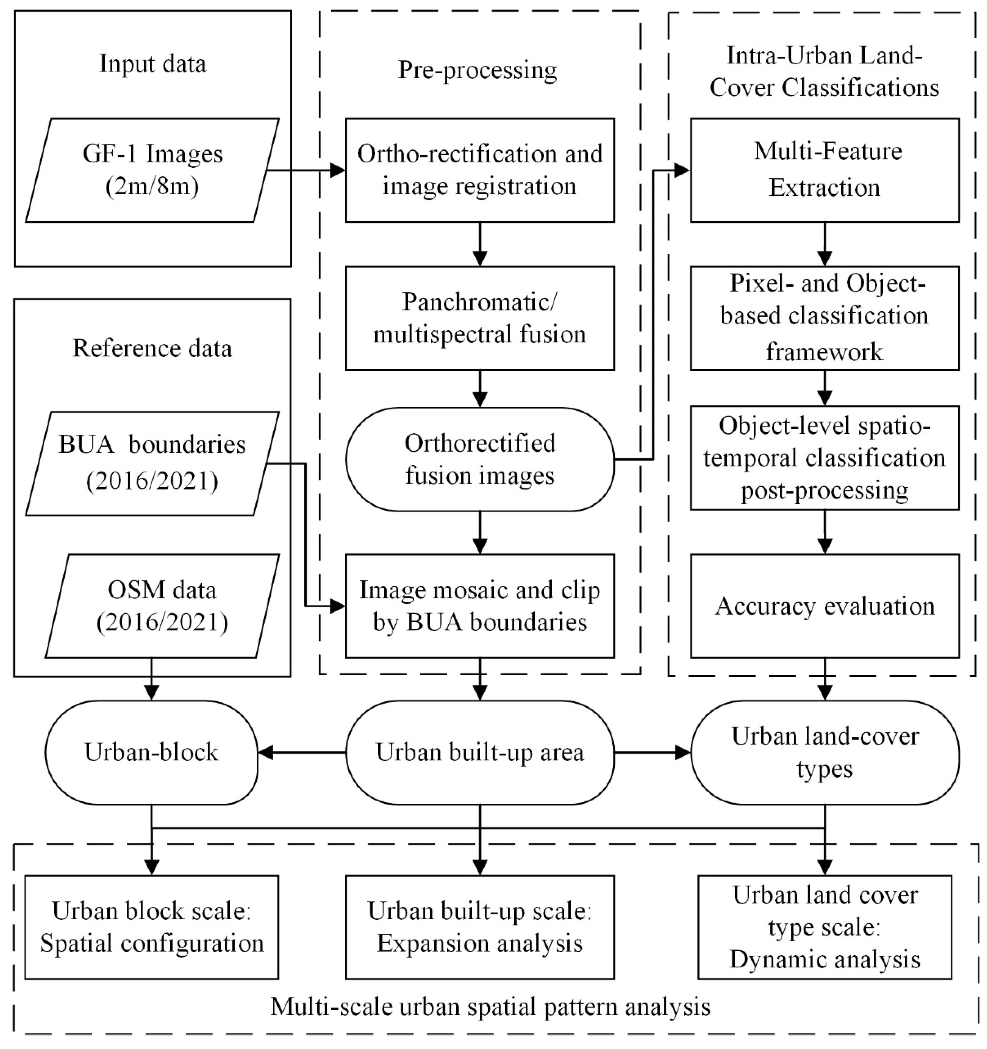 Remotesensing 15 00074 g002
