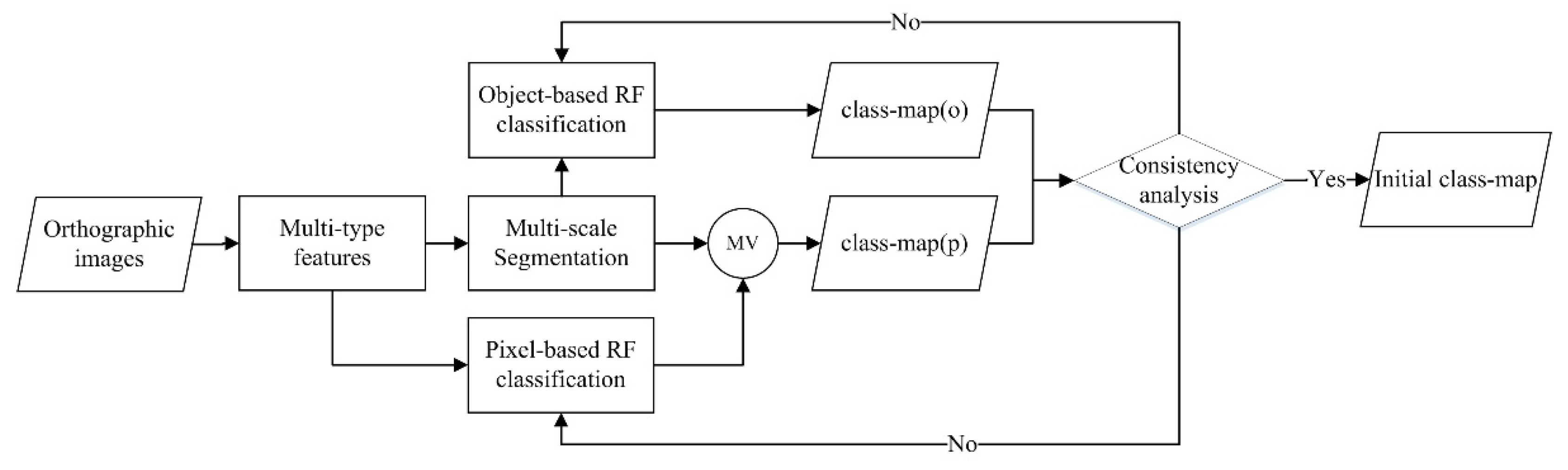 Remotesensing 15 00074 g003