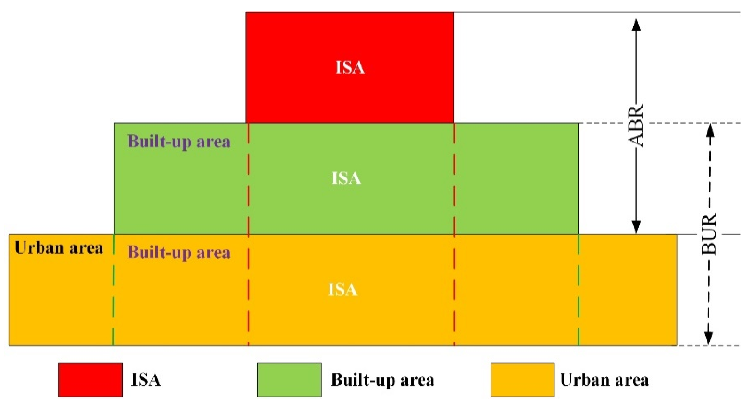 Remotesensing 15 00074 g005