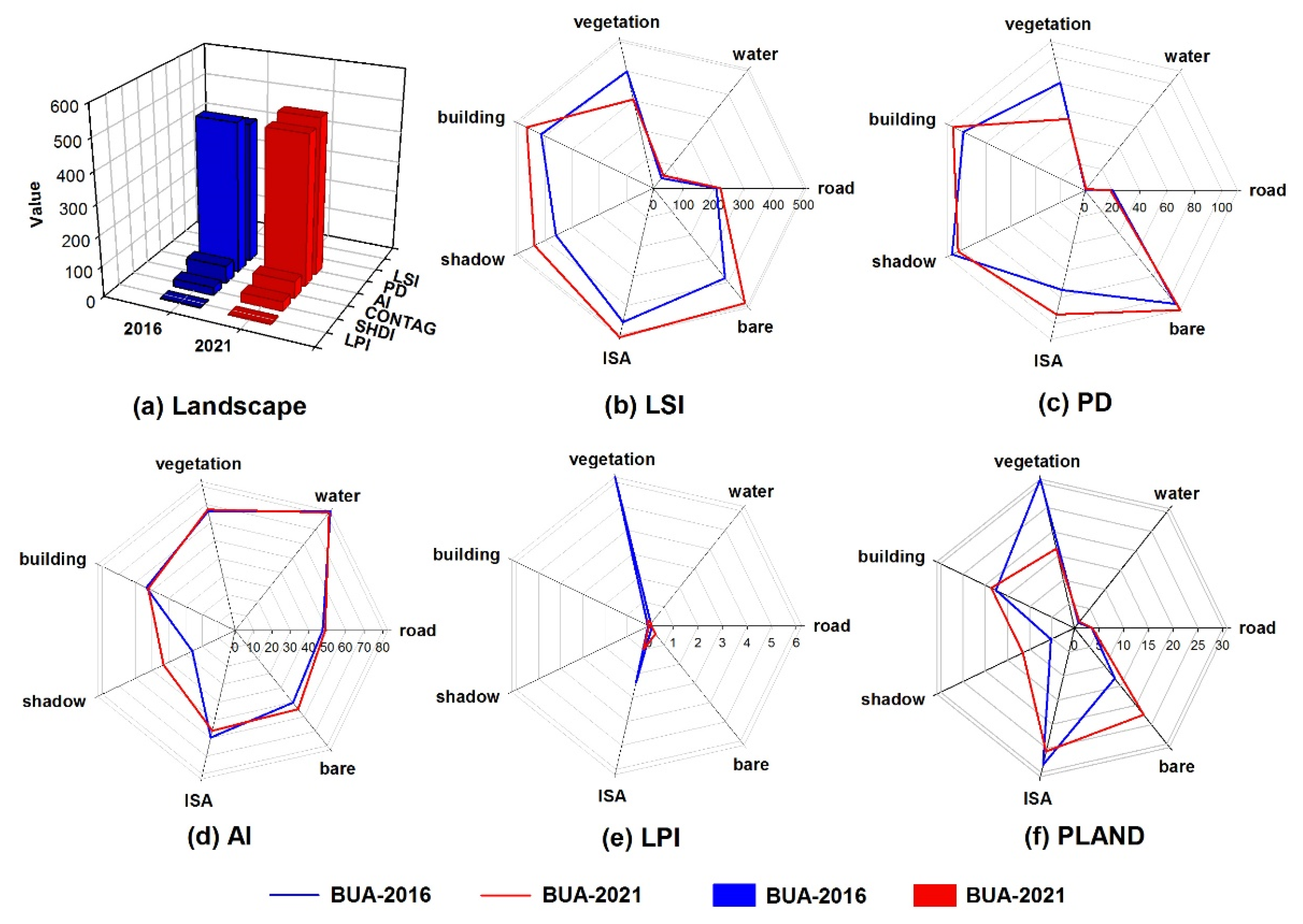 Remotesensing 15 00074 g008