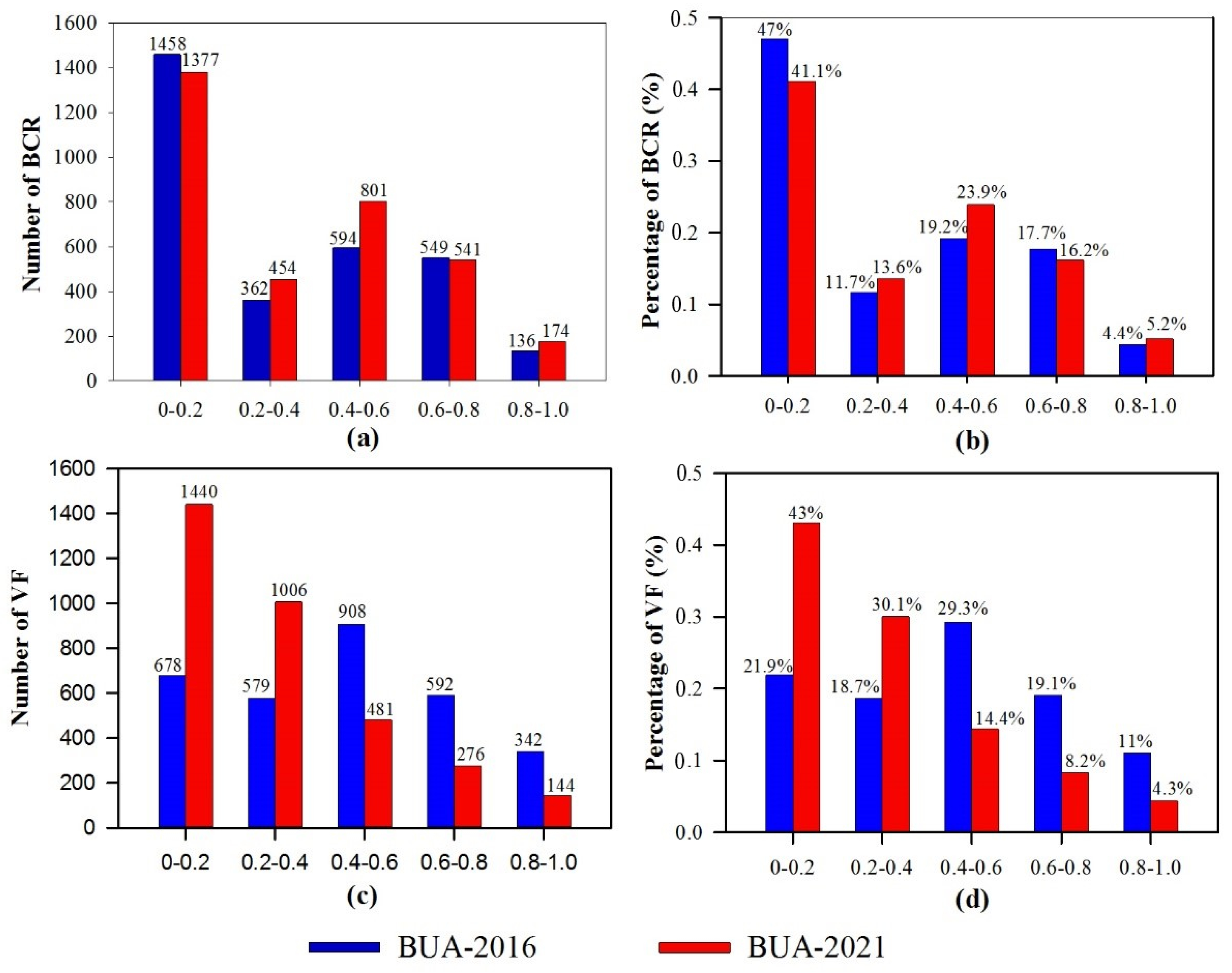Remotesensing 15 00074 g011