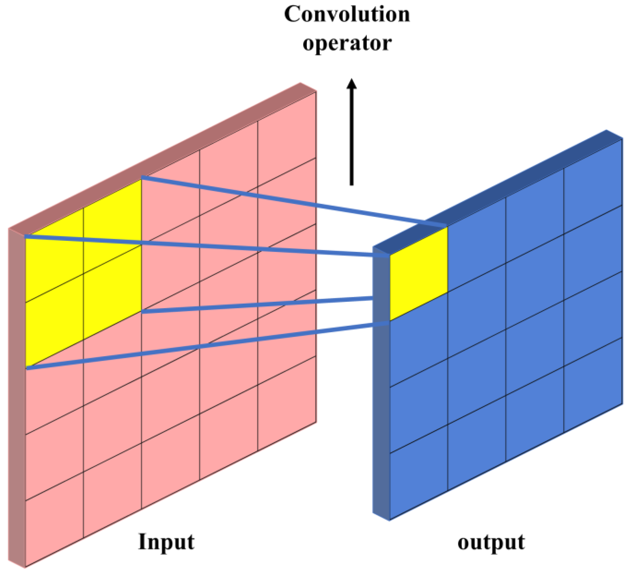 Remotesensing 15 00075 g001