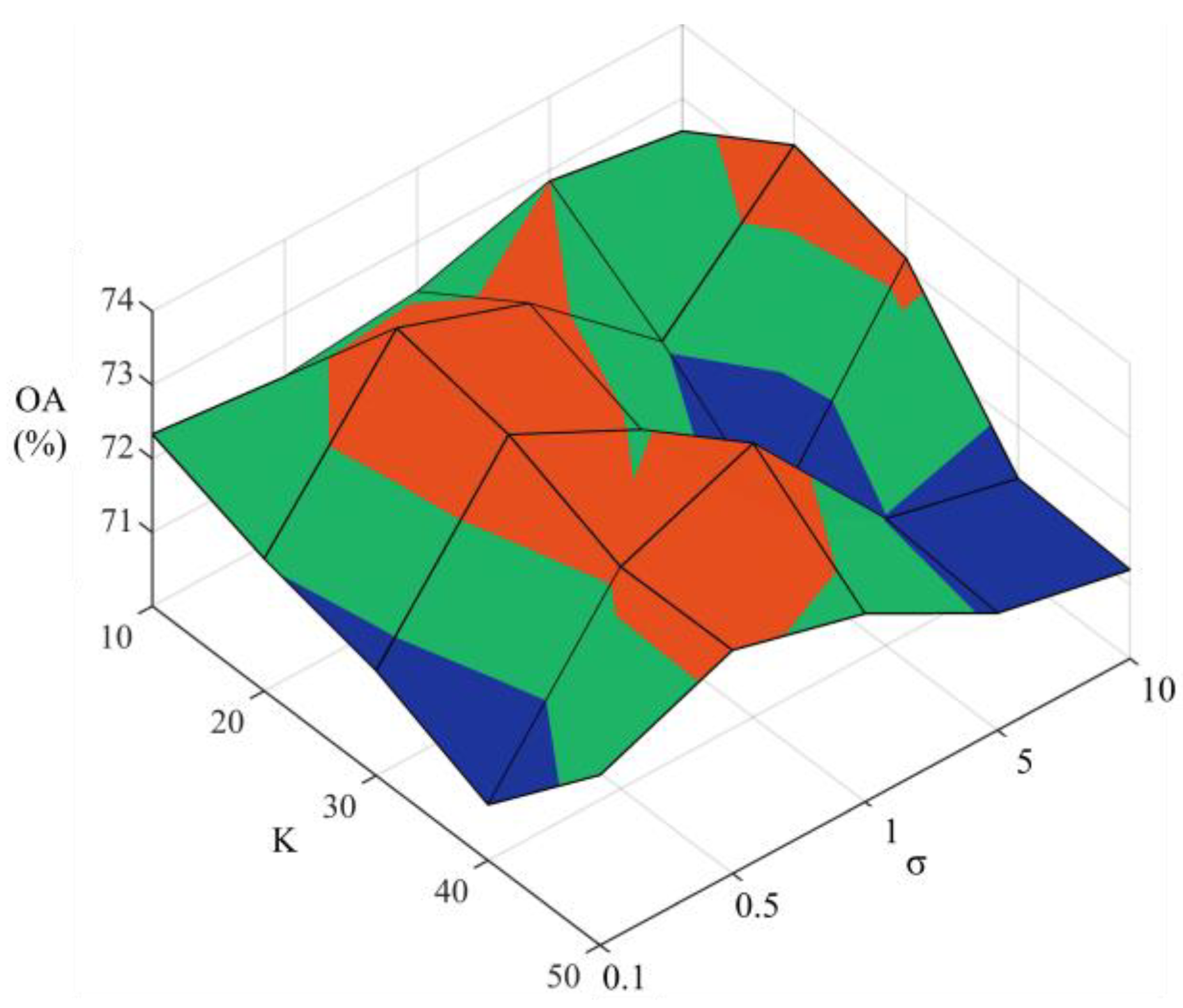 Remotesensing 15 00075 g007