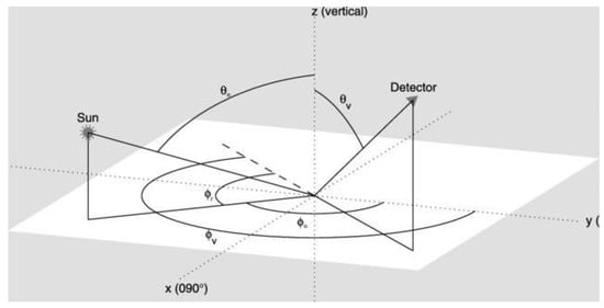 Remotesensing 15 00077 g001
