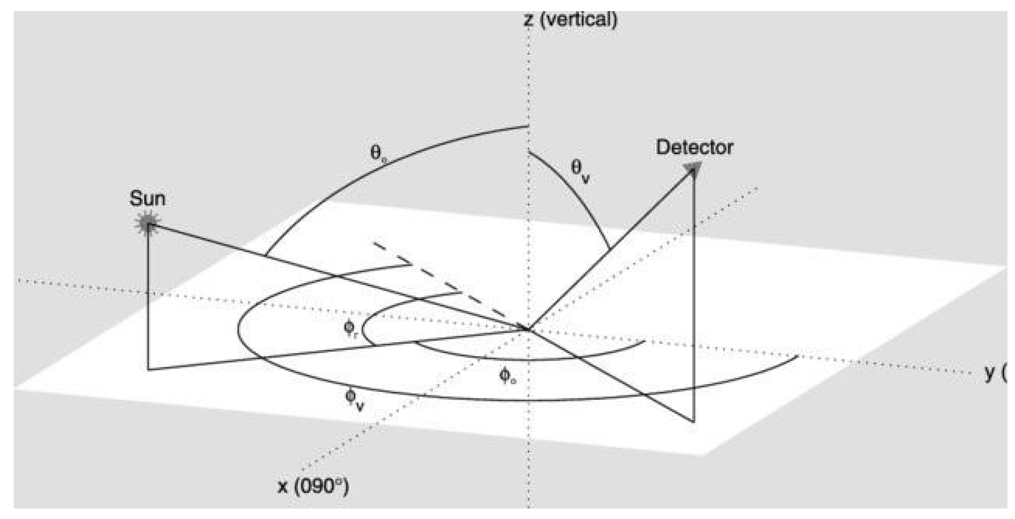 Remotesensing 15 00077 g001 Remotesensing 15 00077 g001