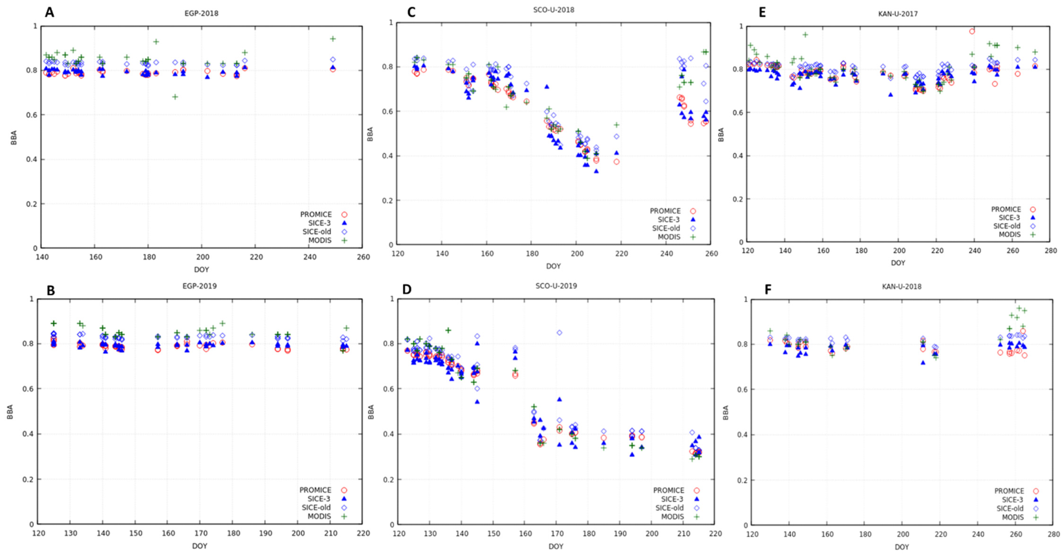 Remotesensing 15 00077 g005 Remotesensing 15 00077 g005