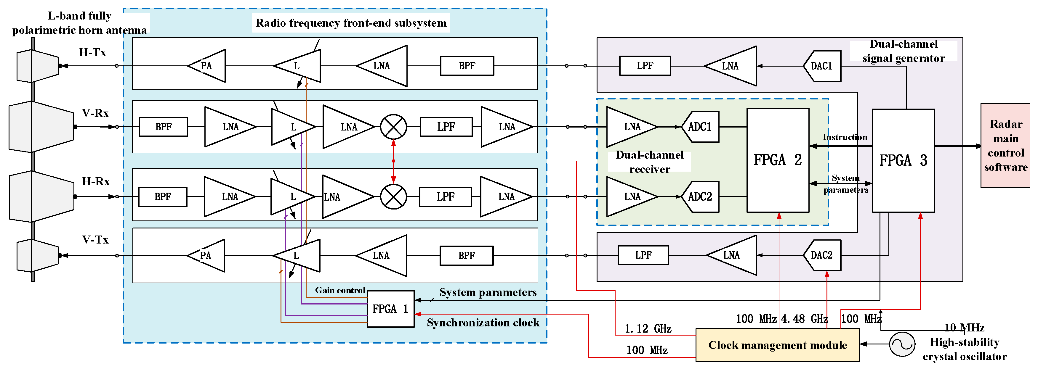 Remotesensing 15 00080 g001 Remotesensing 15 00080 g001