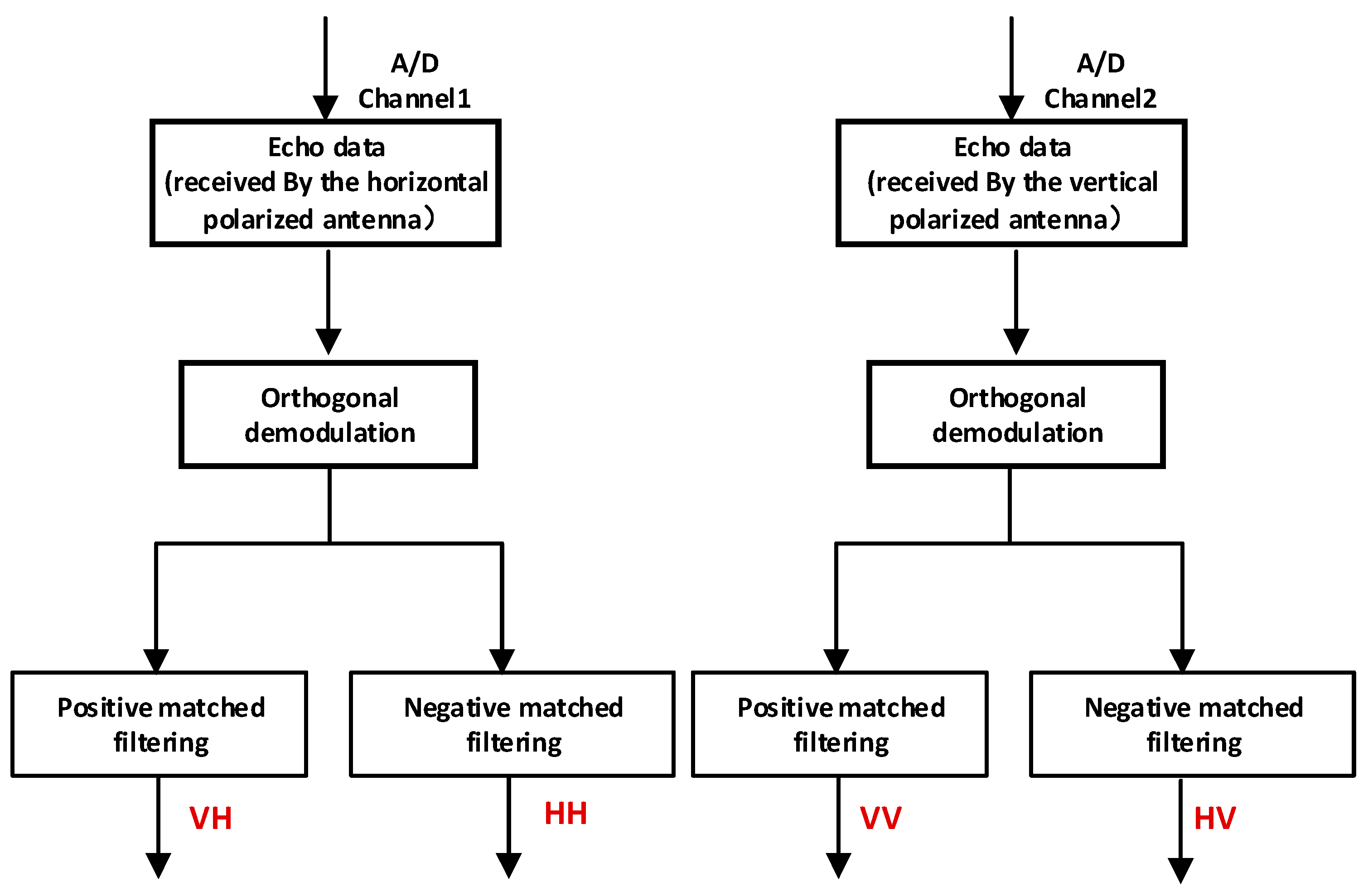 Remotesensing 15 00080 g004 Remotesensing 15 00080 g004