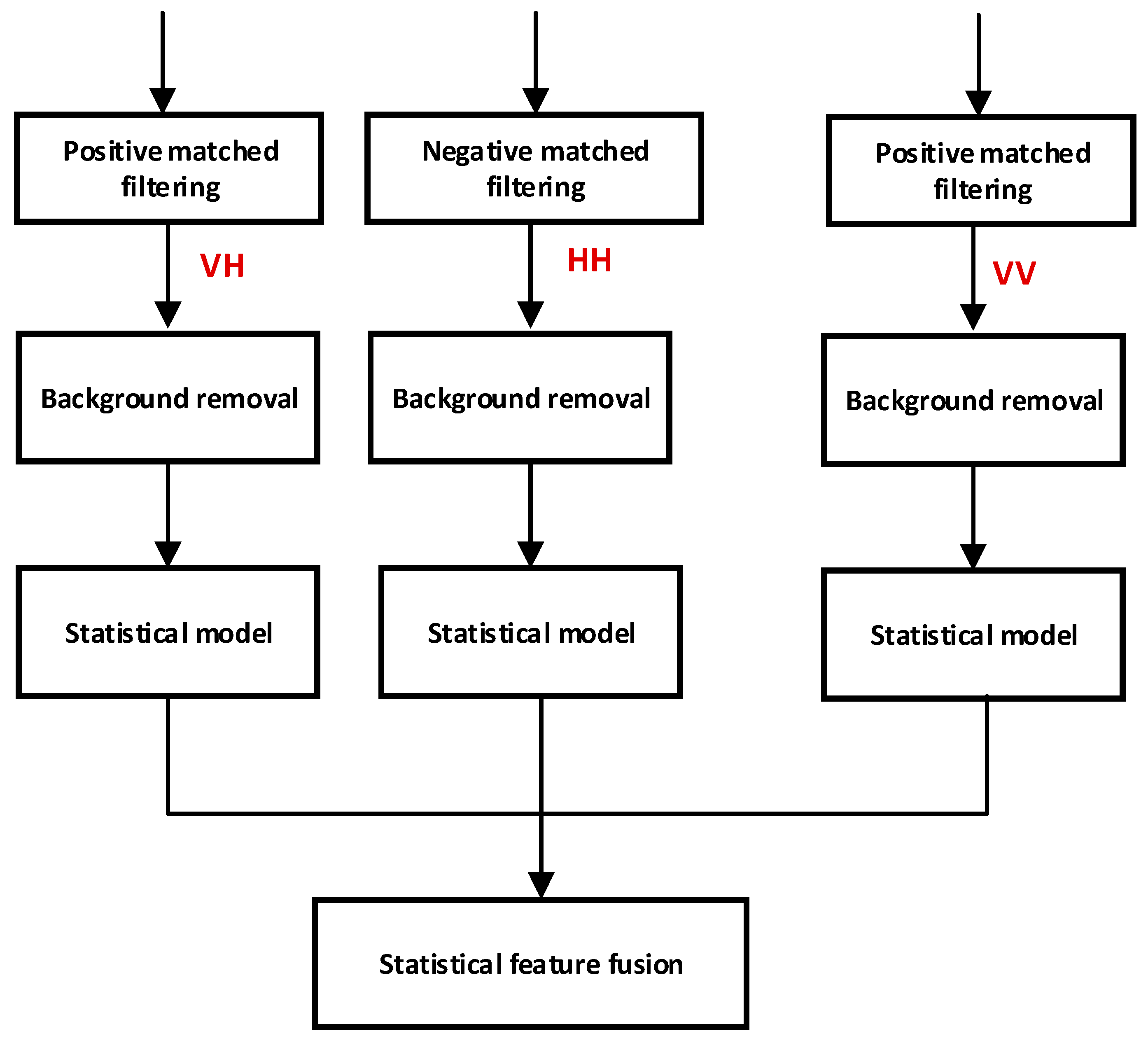 Remotesensing 15 00080 g005 Remotesensing 15 00080 g005