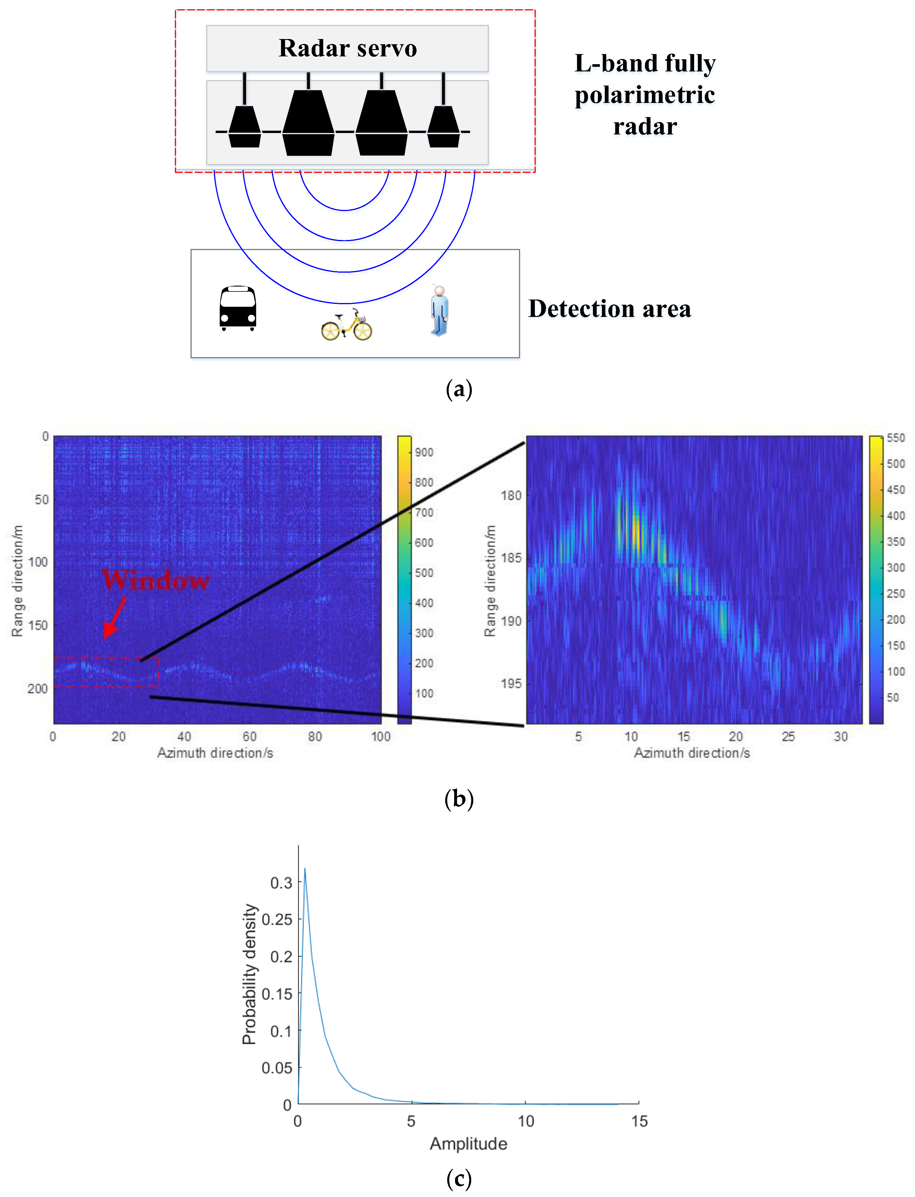 Remotesensing 15 00080 g007 Remotesensing 15 00080 g007