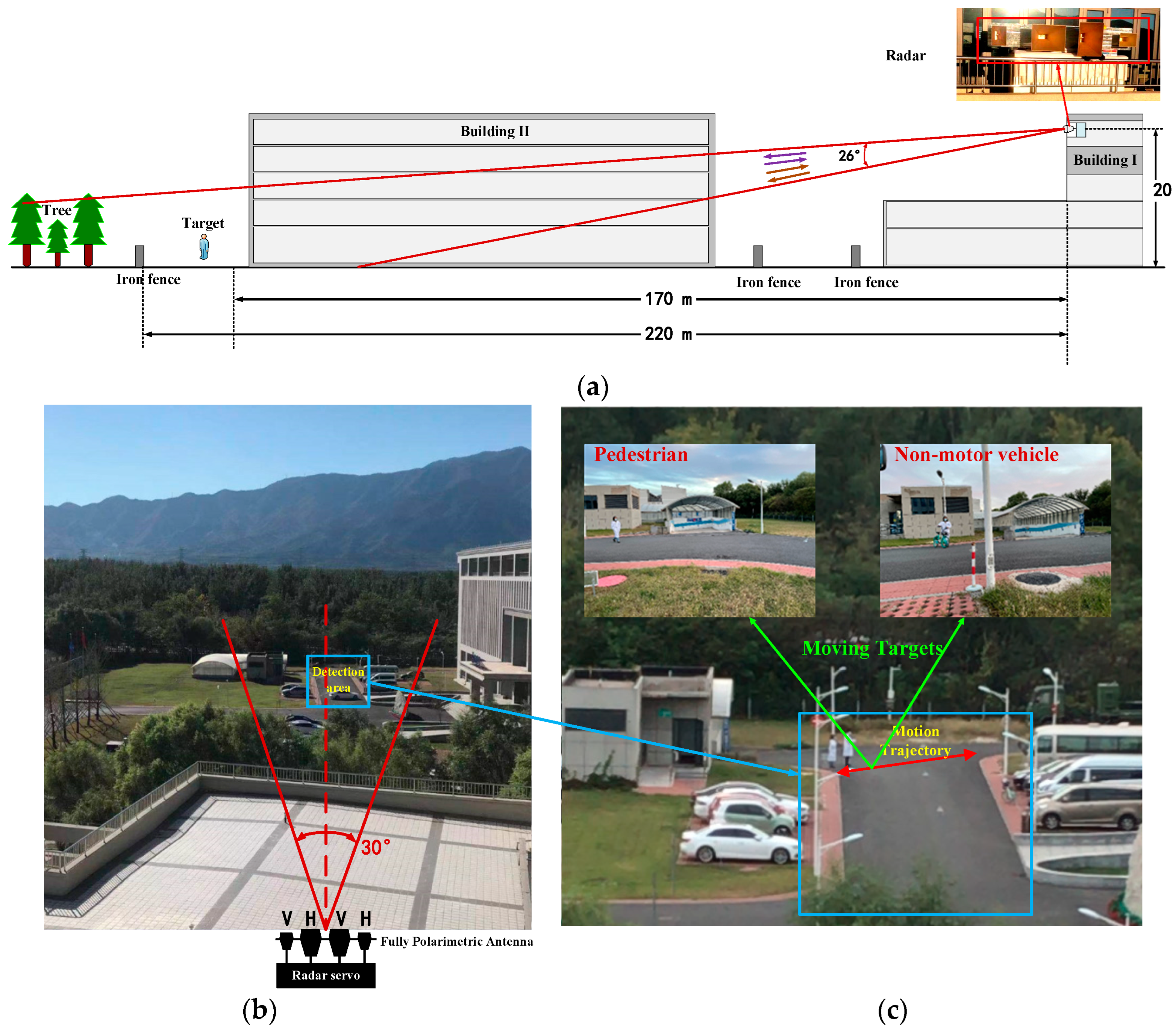 Remotesensing 15 00080 g008 Remotesensing 15 00080 g008