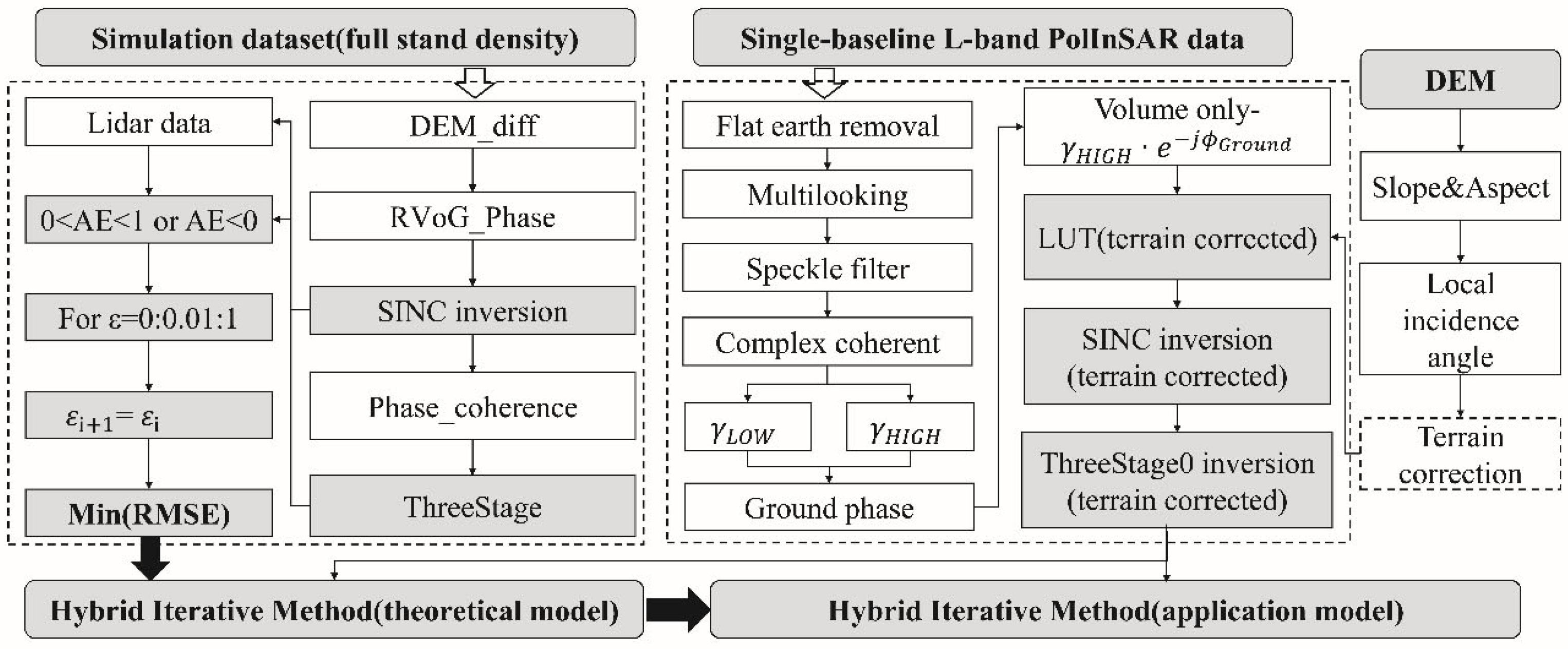 Remotesensing 15 00081 g004 Remotesensing 15 00081 g004