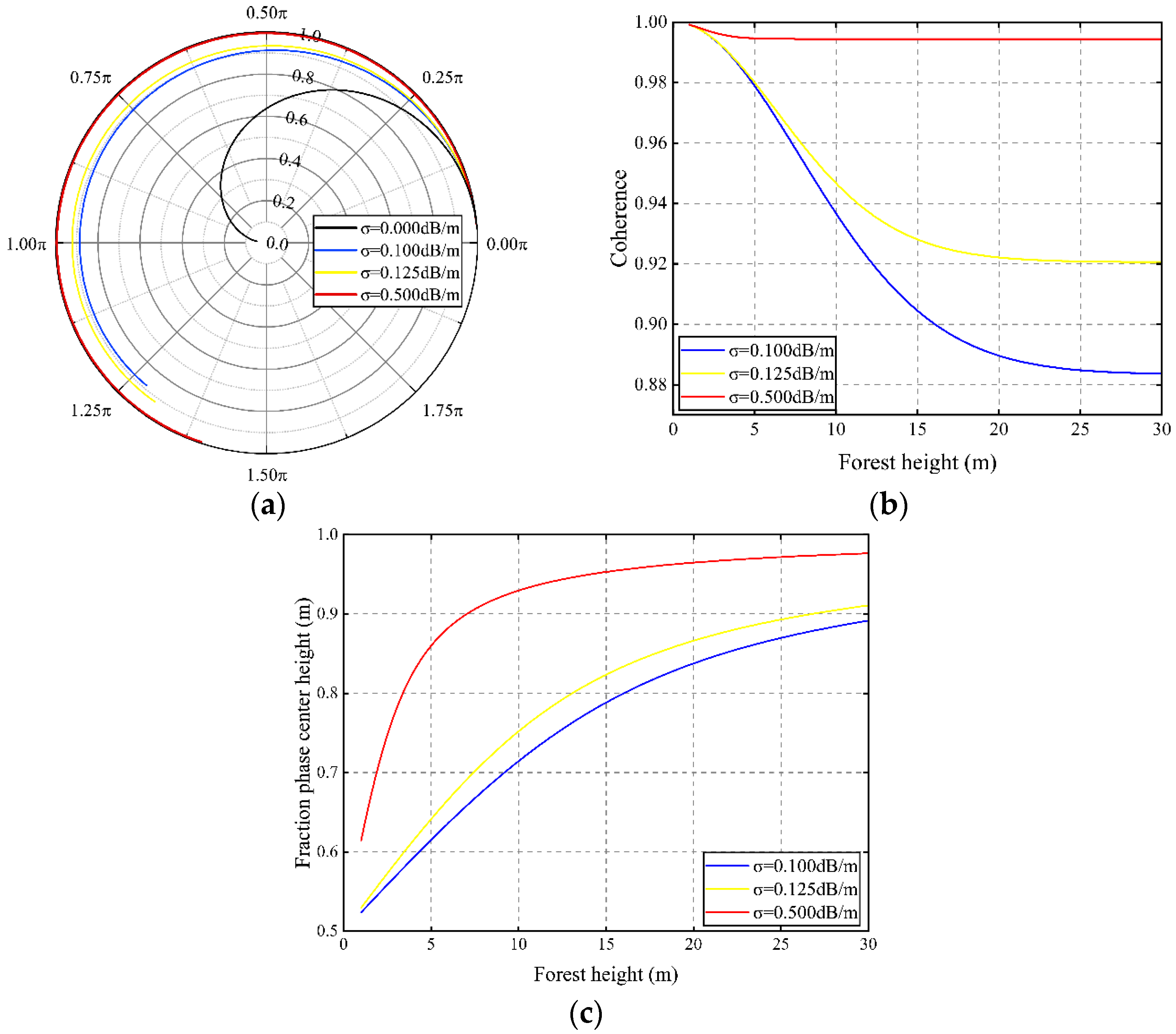 Remotesensing 15 00081 g013 Remotesensing 15 00081 g013