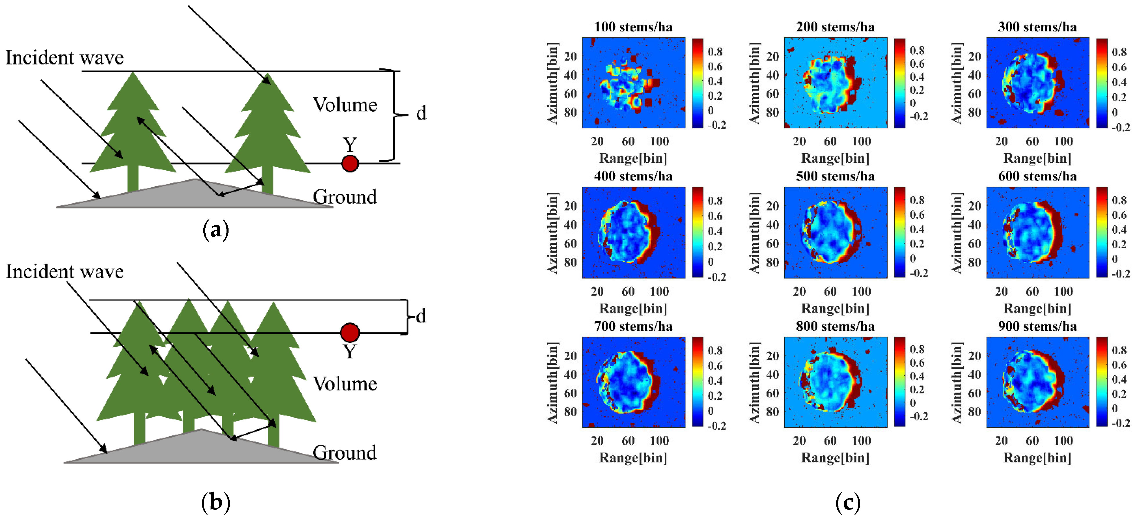 Remotesensing 15 00081 g015 Remotesensing 15 00081 g015