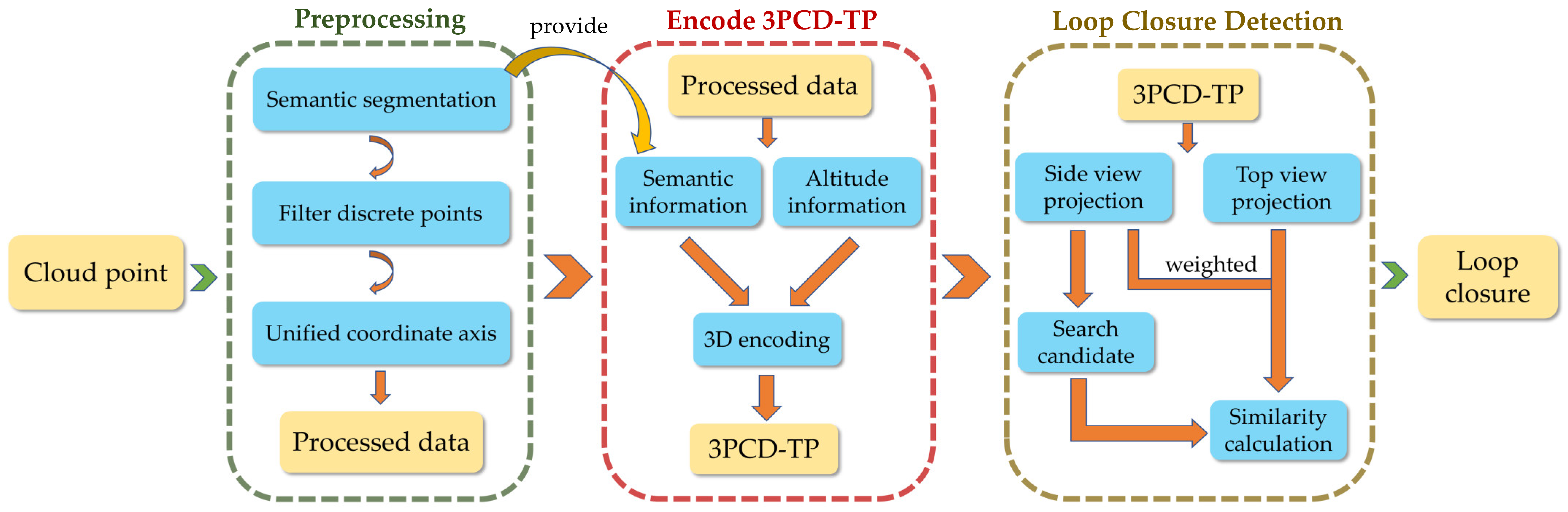 Remotesensing 15 00082 g001
