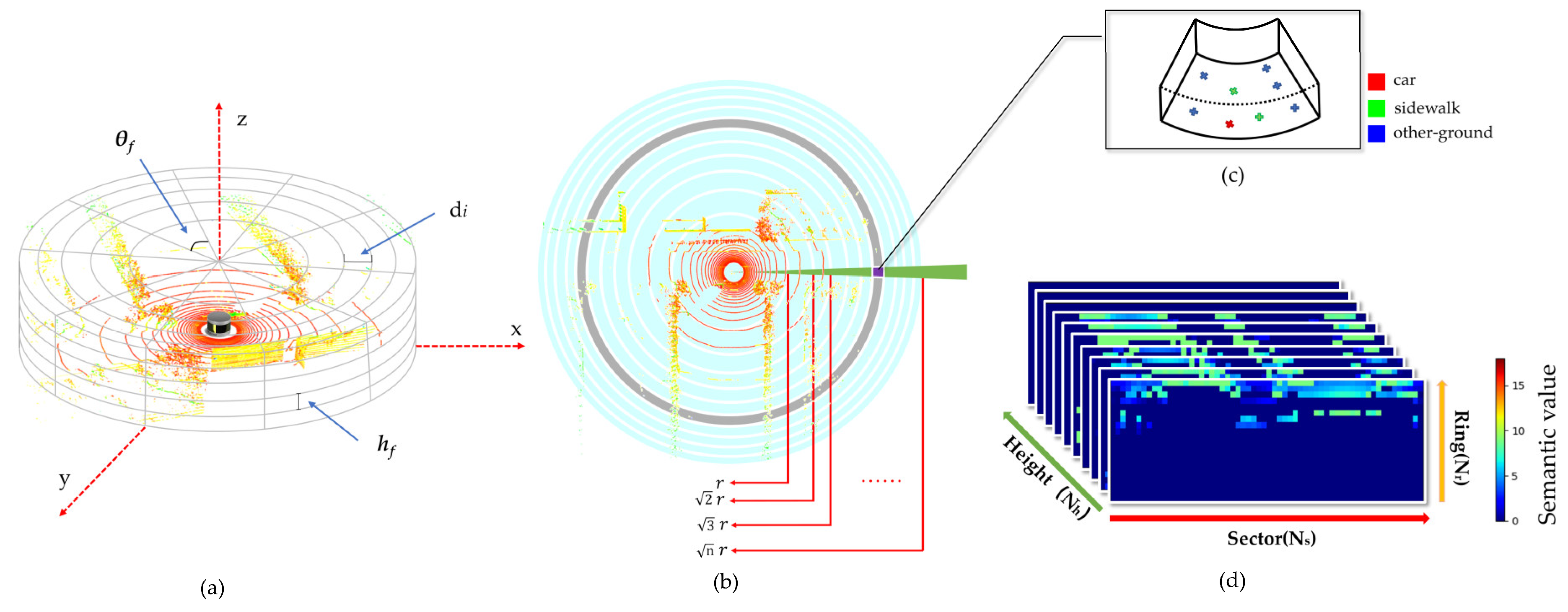 Remotesensing 15 00082 g003