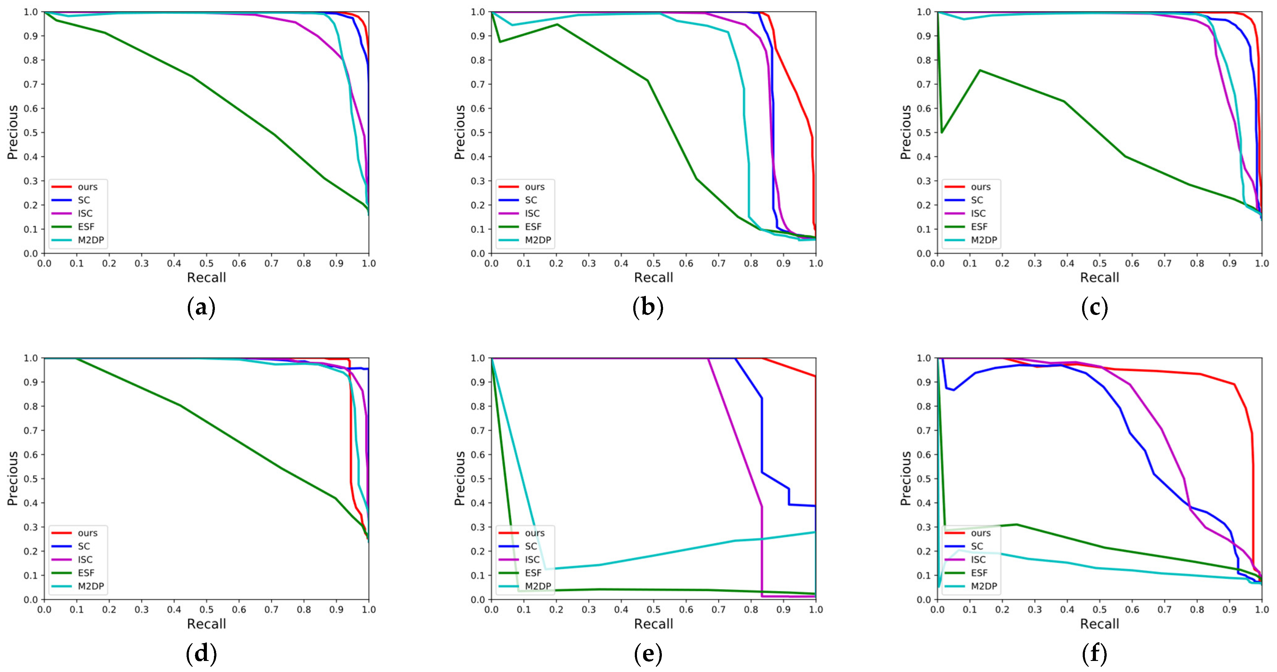Remotesensing 15 00082 g006
