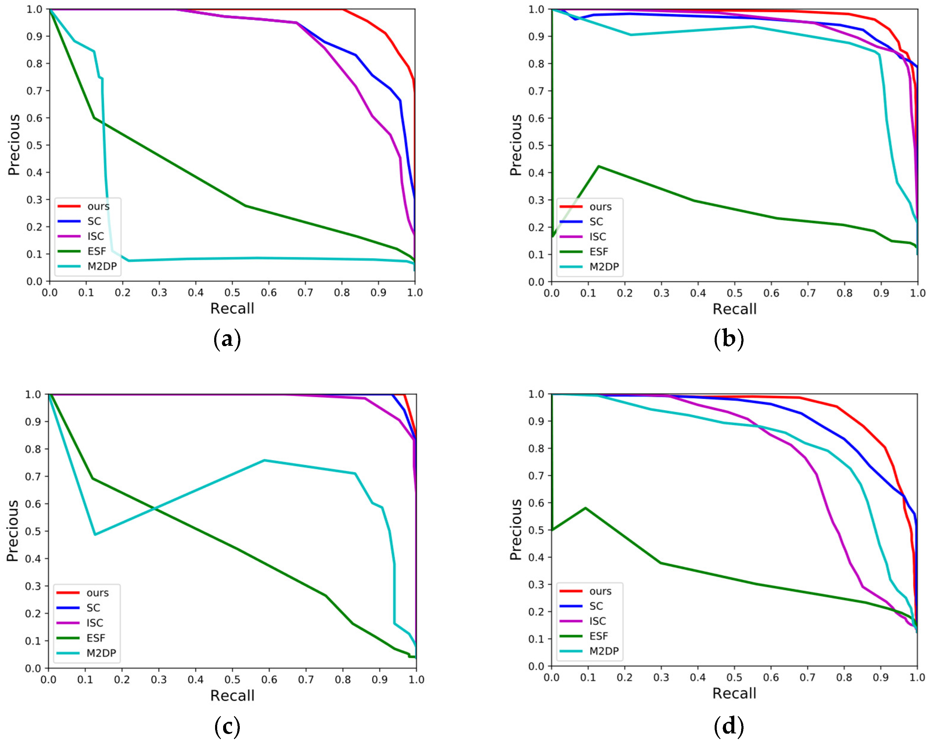 Remotesensing 15 00082 g009