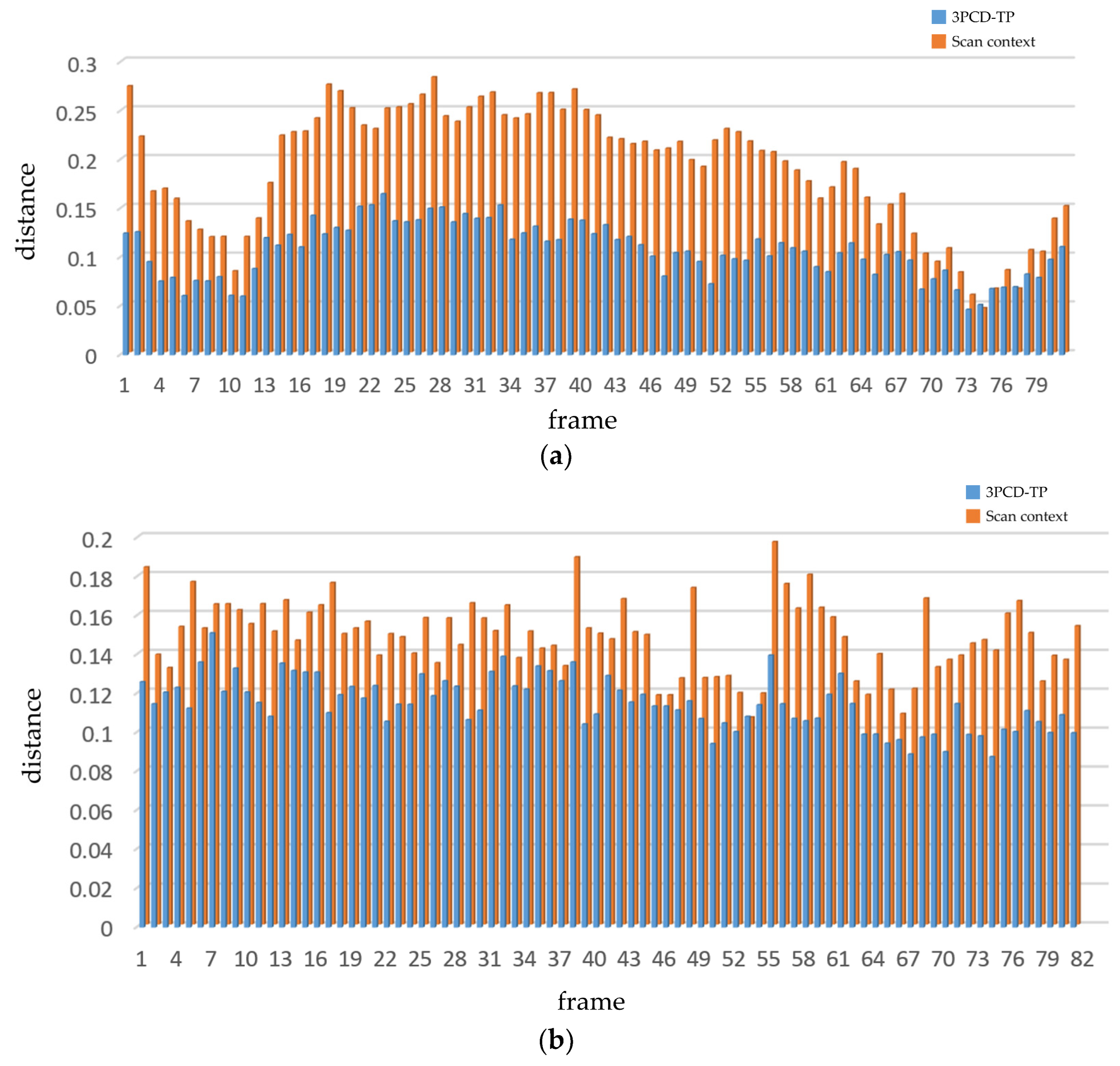 Remotesensing 15 00082 g014