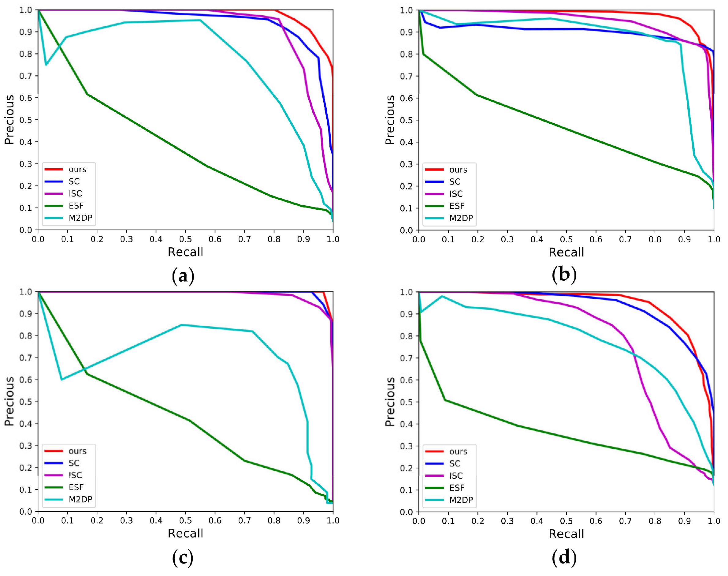 Remotesensing 15 00082 g016
