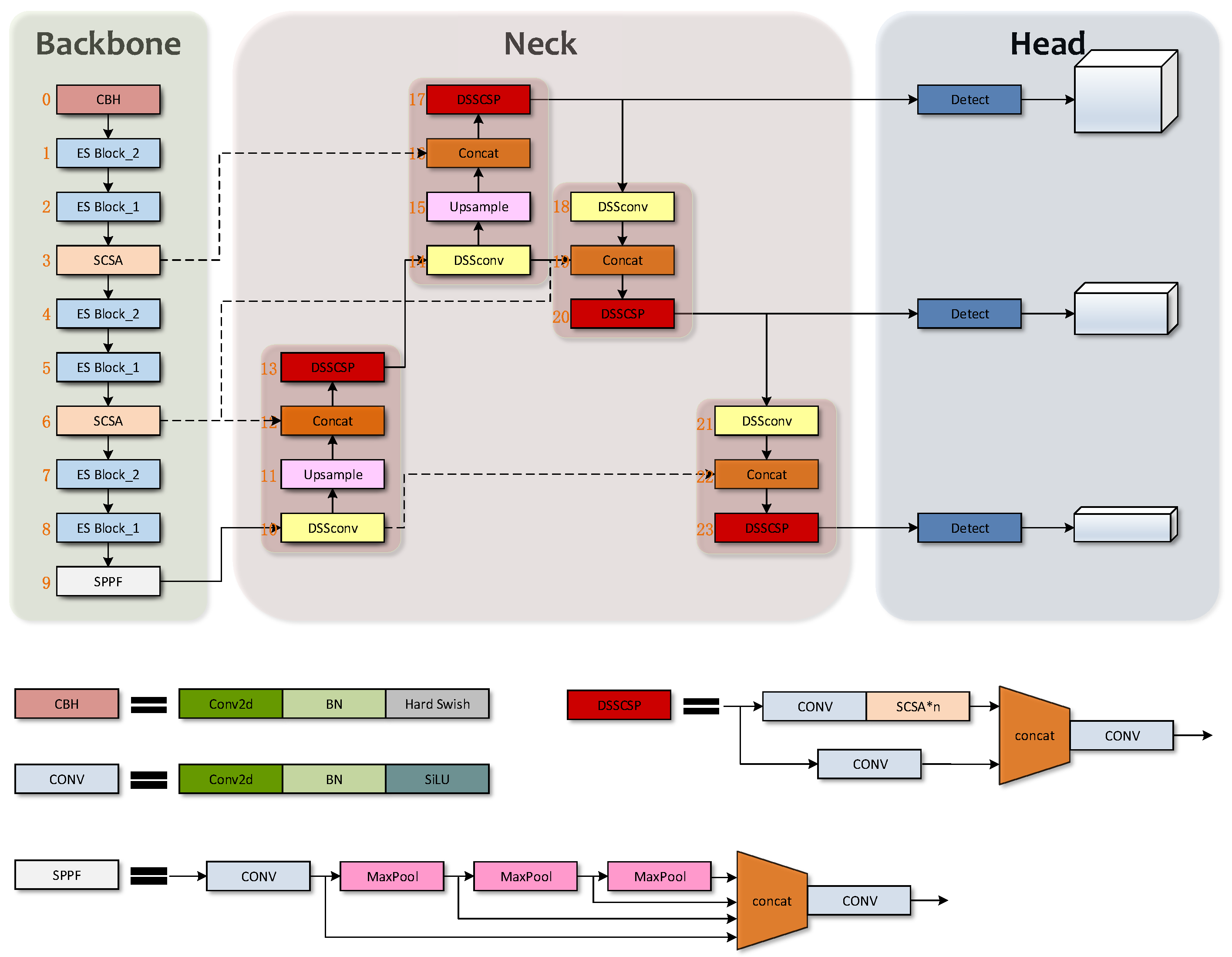 Remotesensing 15 00083 g003 Remotesensing 15 00083 g003