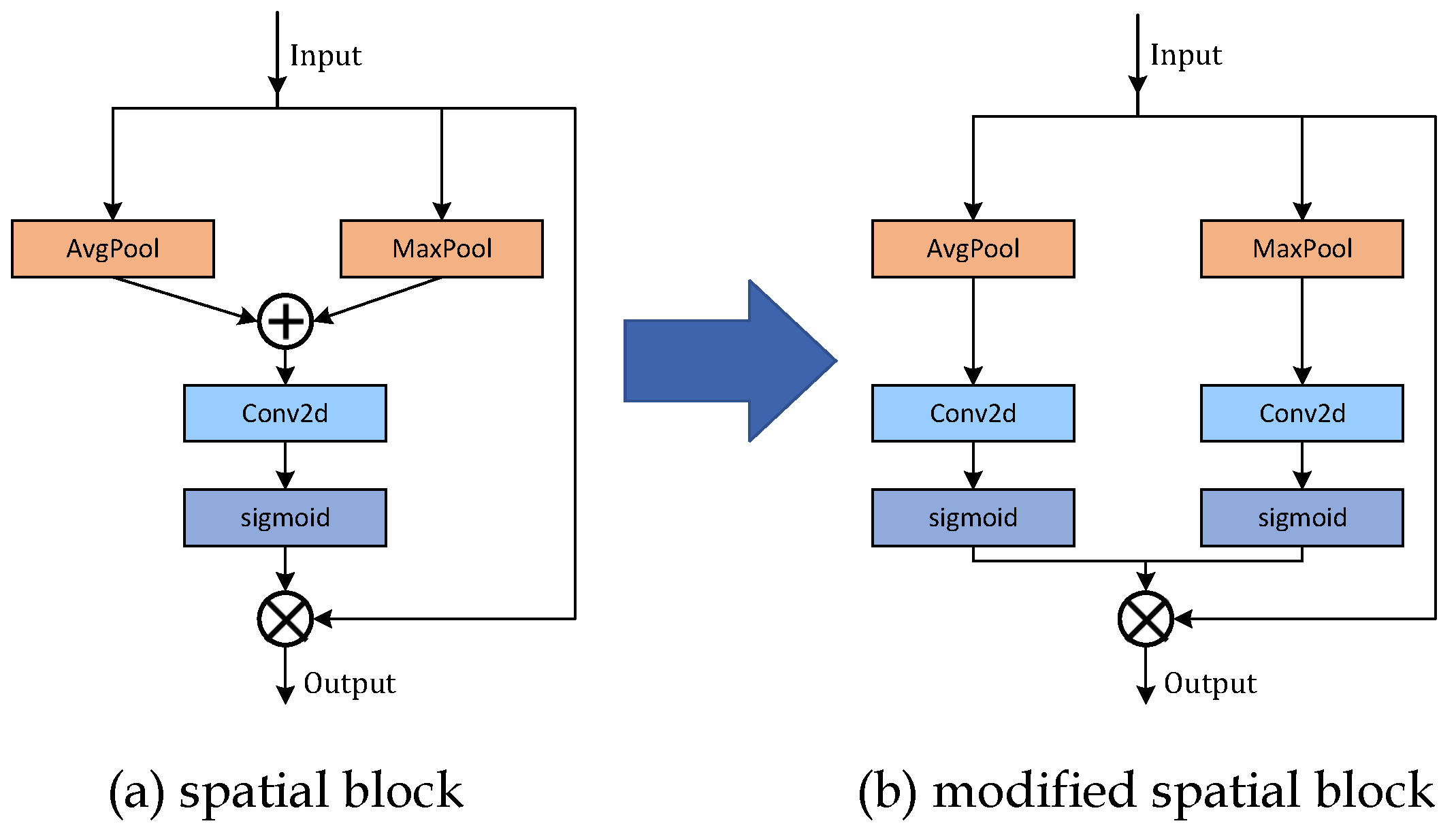 Remotesensing 15 00083 g005 Remotesensing 15 00083 g005