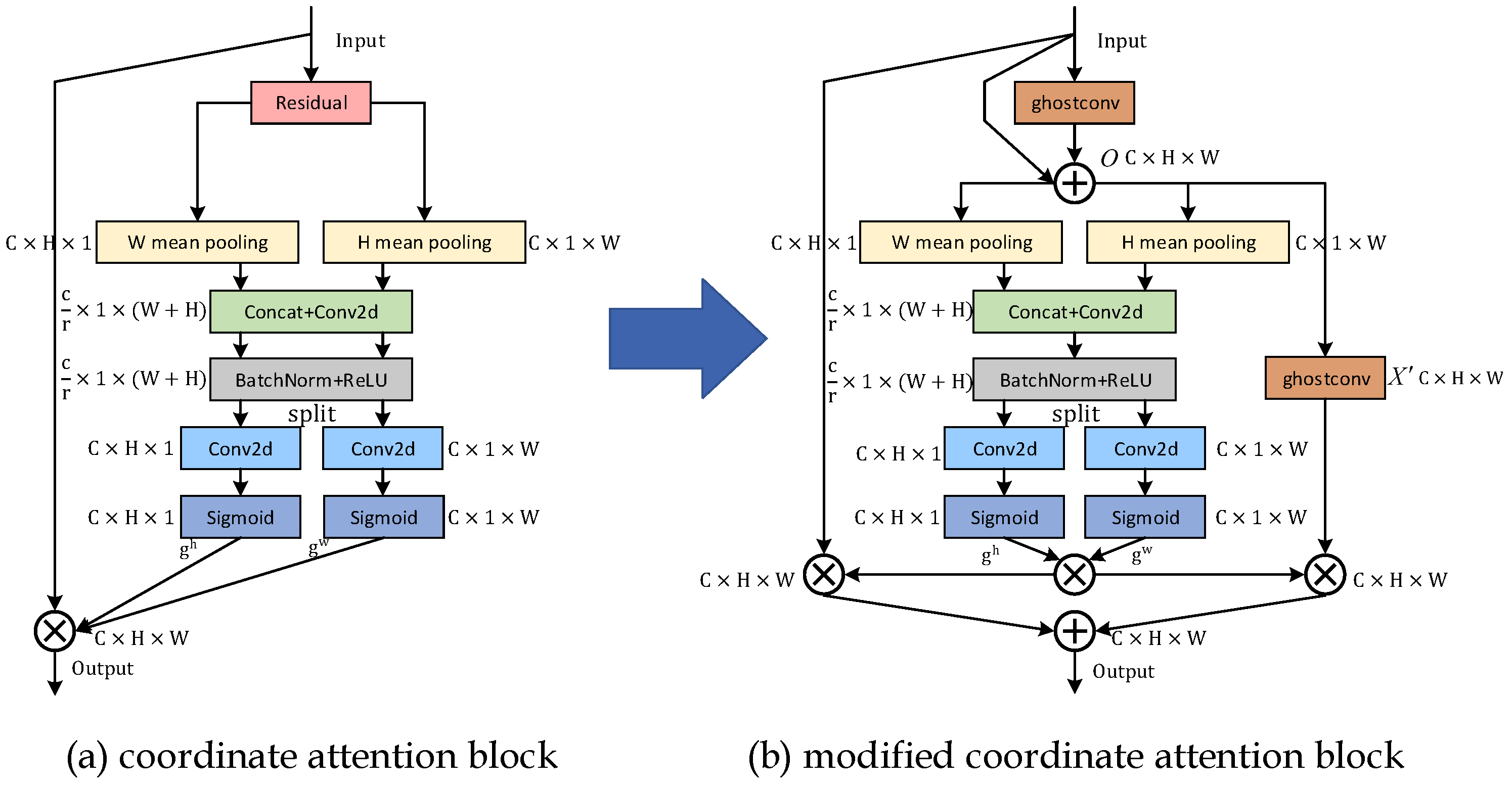 Remotesensing 15 00083 g006 Remotesensing 15 00083 g006