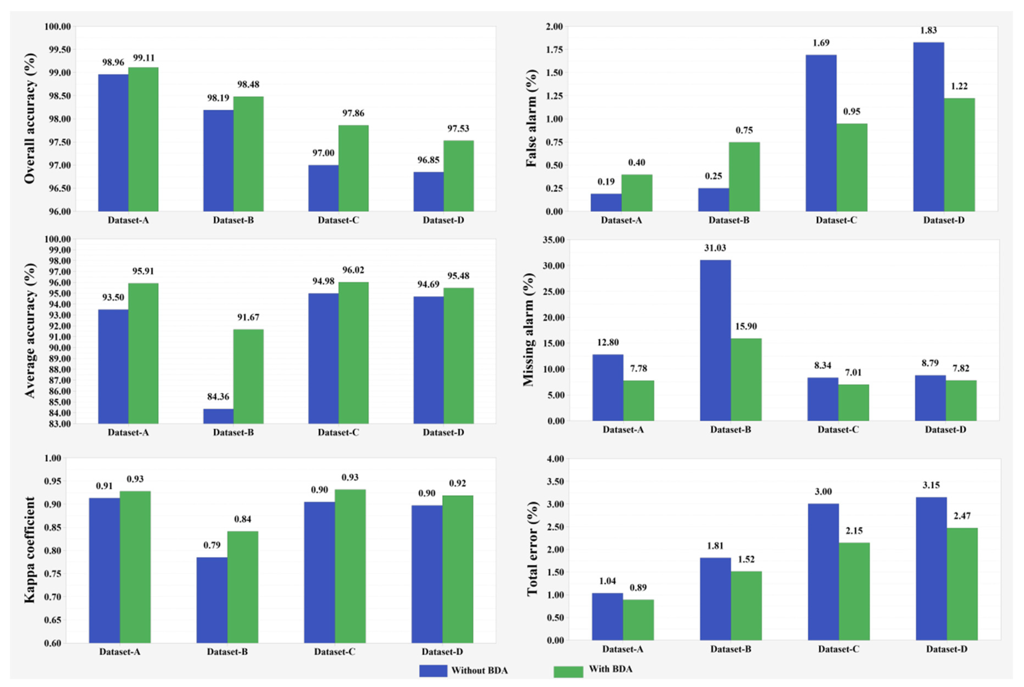 Remotesensing 15 00087 g007 Remotesensing 15 00087 g007