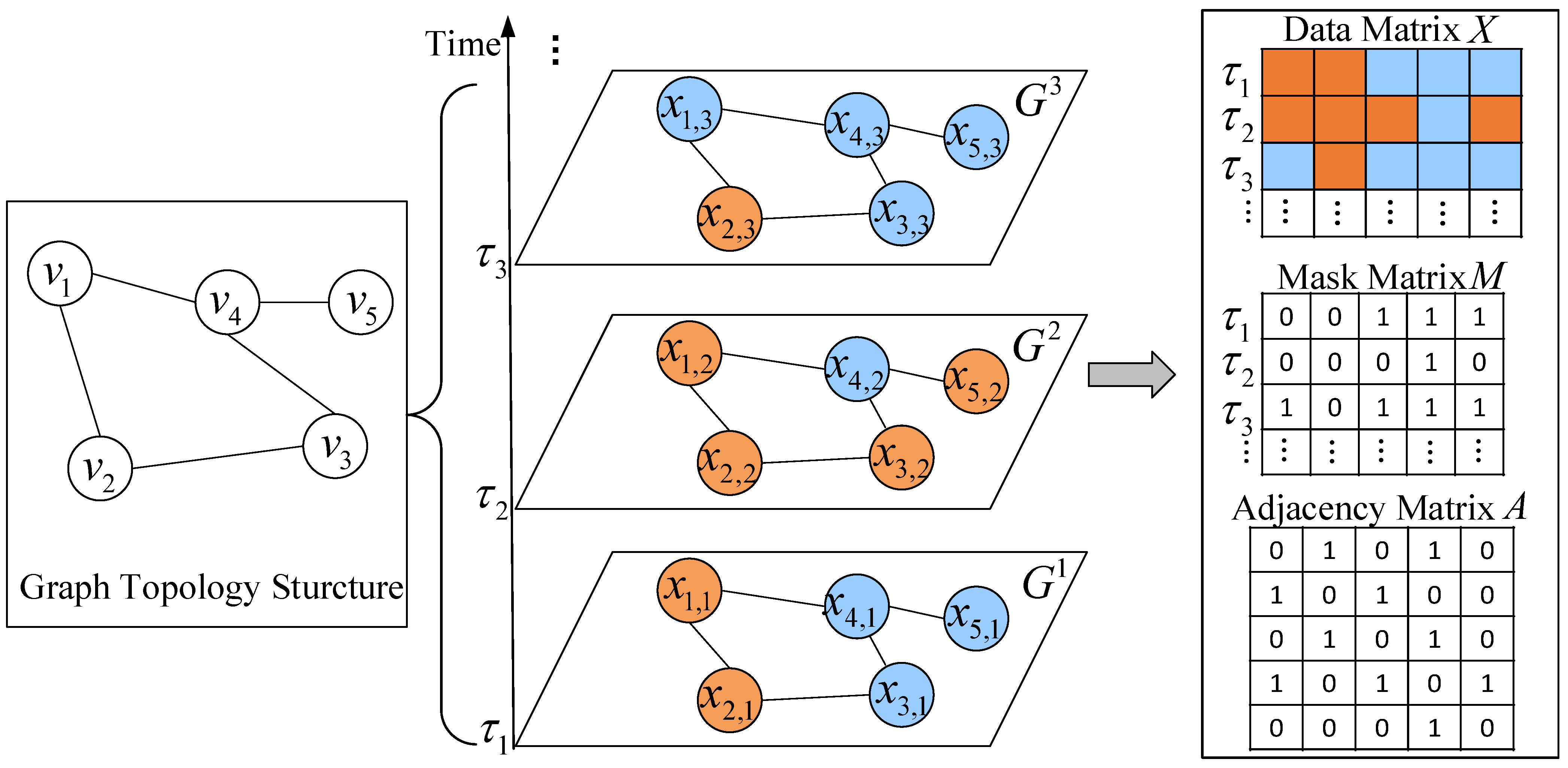 Remotesensing 15 00088 g005