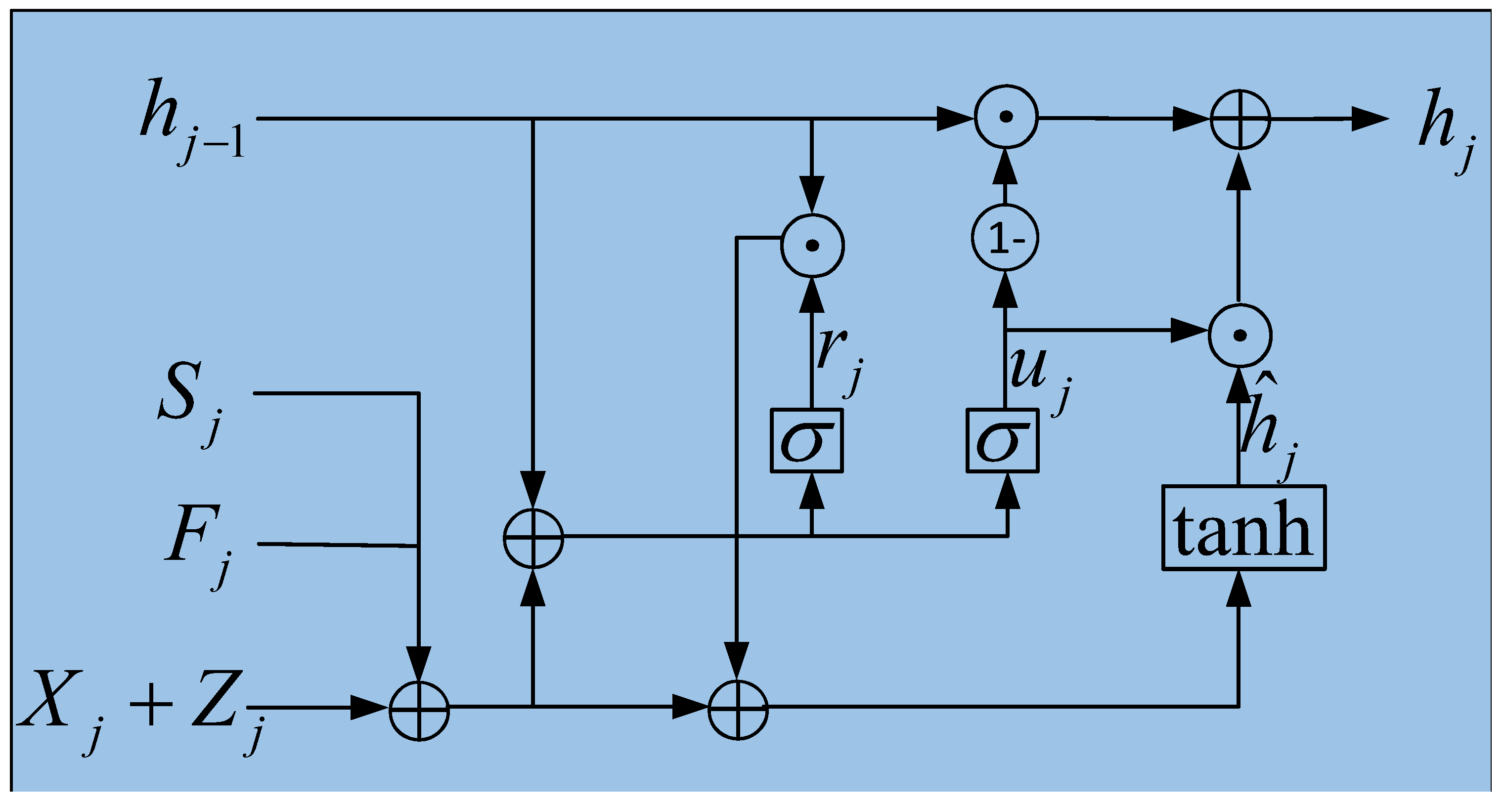 Remotesensing 15 00088 g009