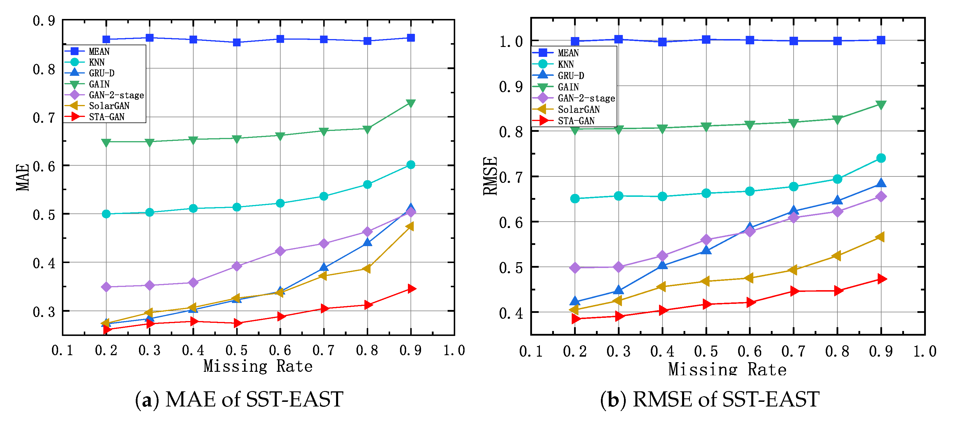 Remotesensing 15 00088 g012