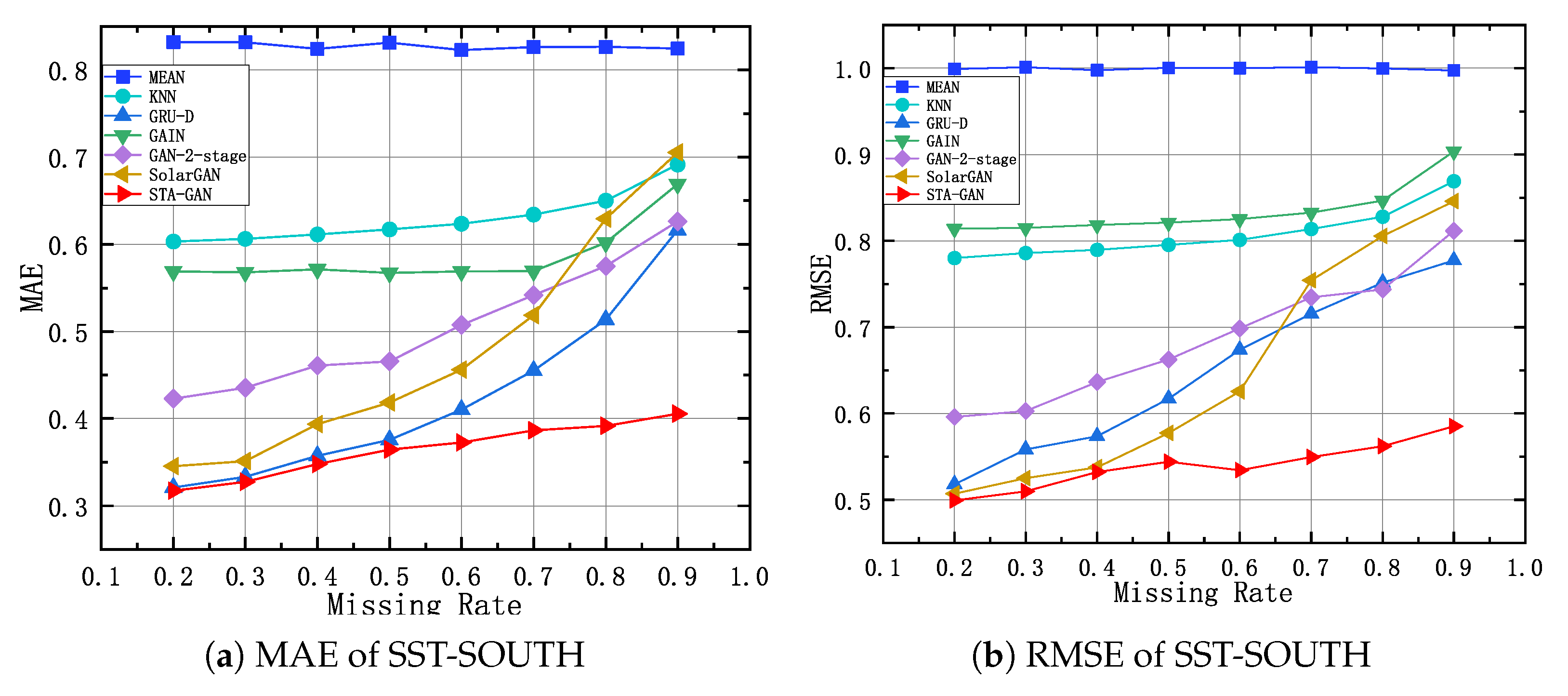 Remotesensing 15 00088 g013