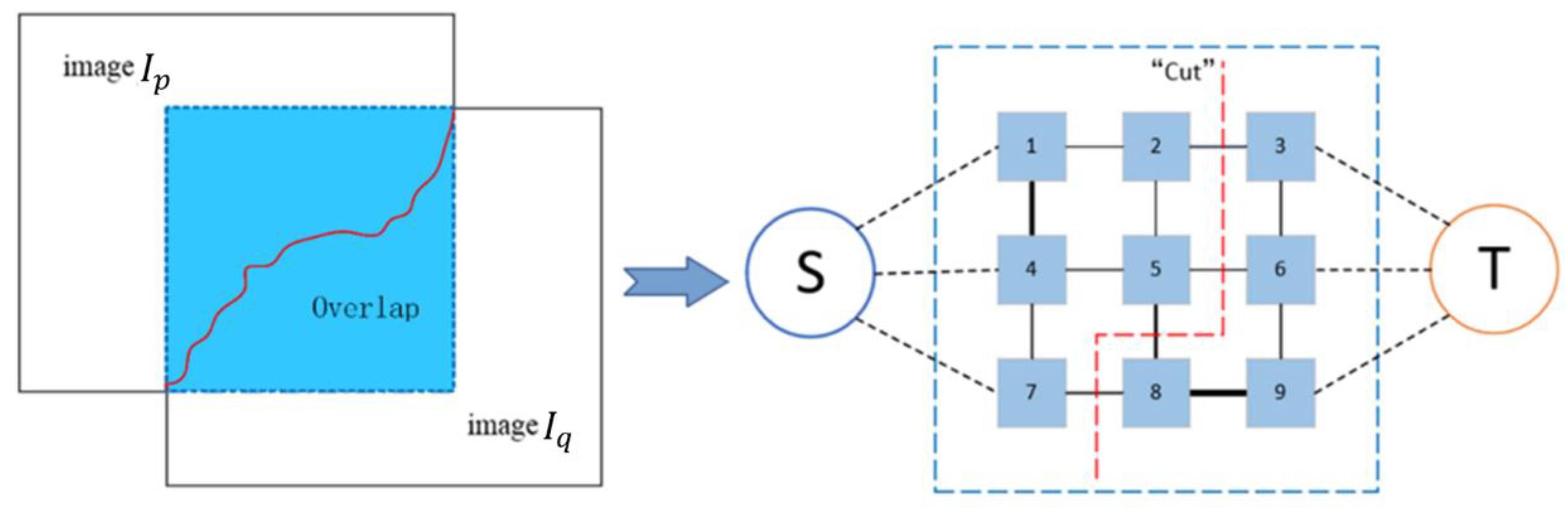 Remotesensing 15 00089 g003