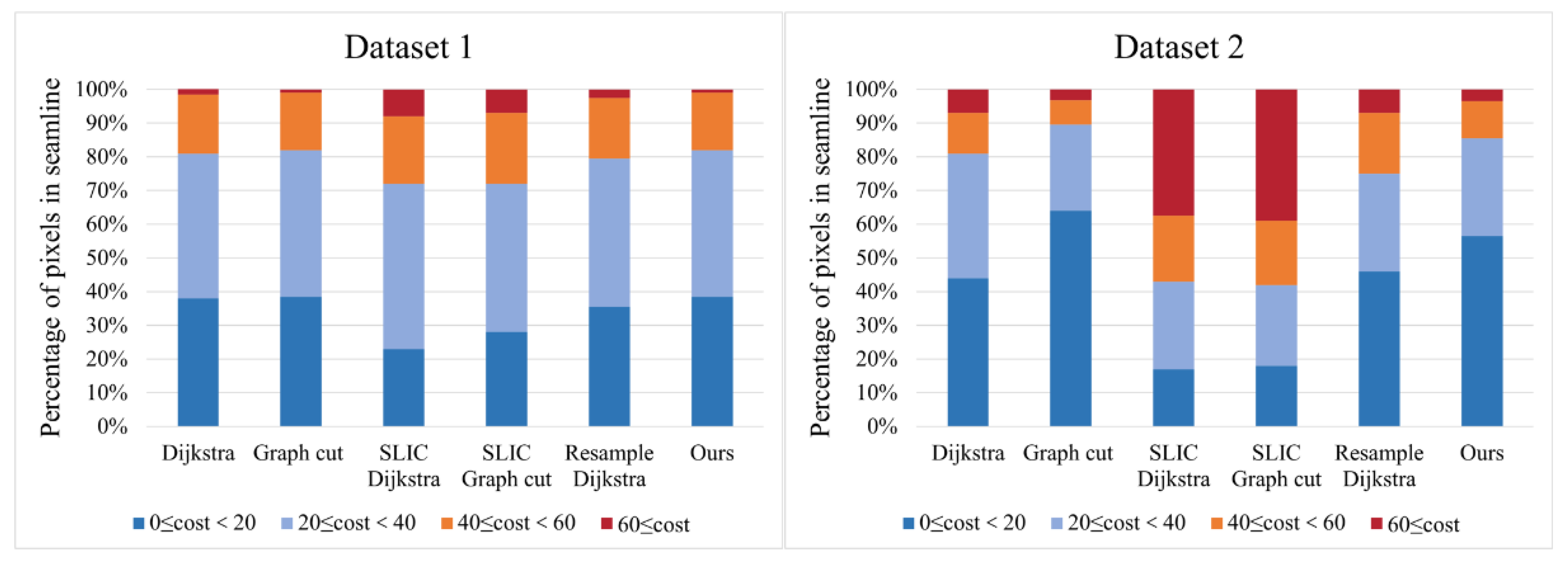Remotesensing 15 00089 g012