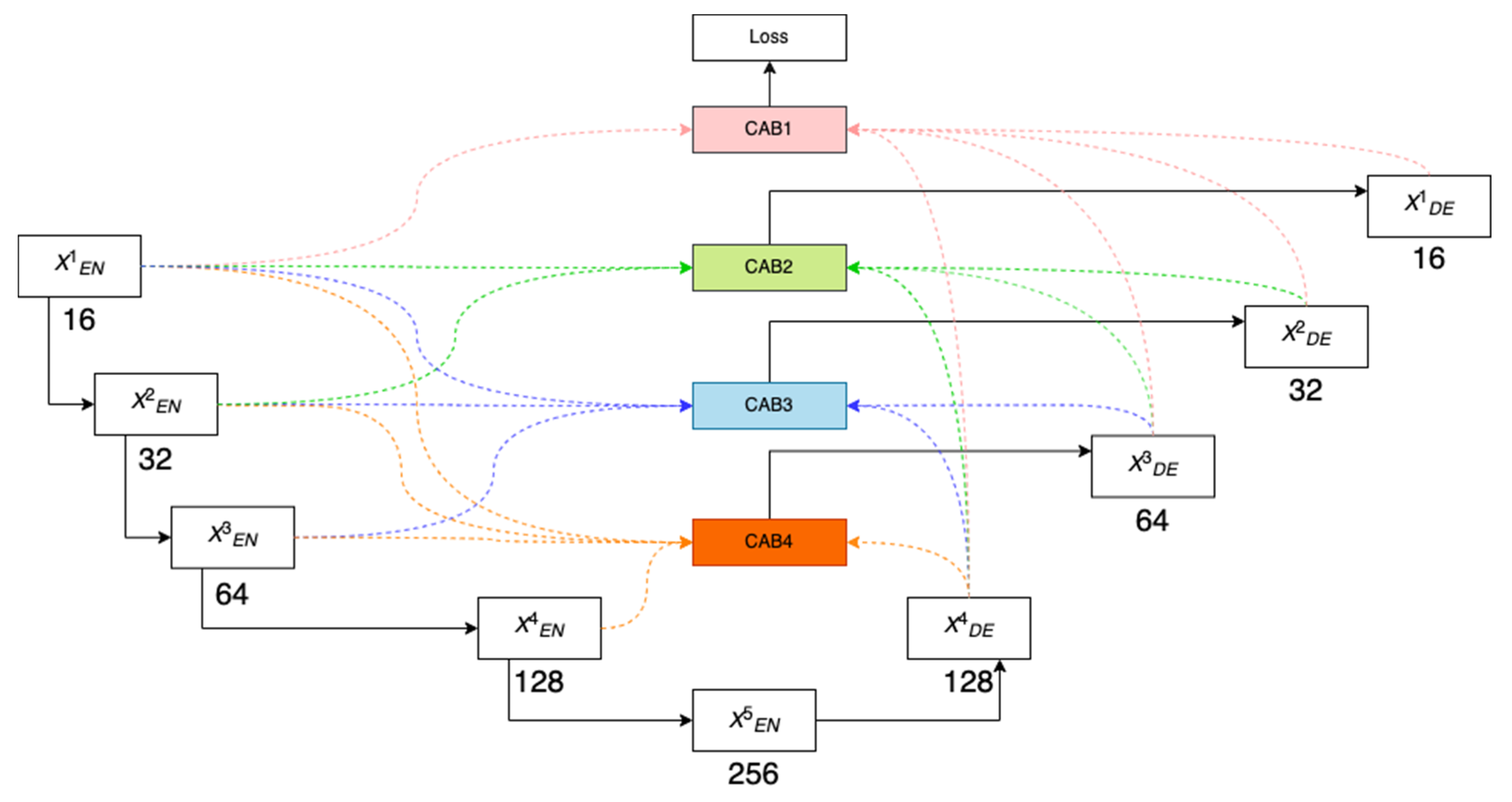 Remotesensing 15 00091 g005 Remotesensing 15 00091 g005