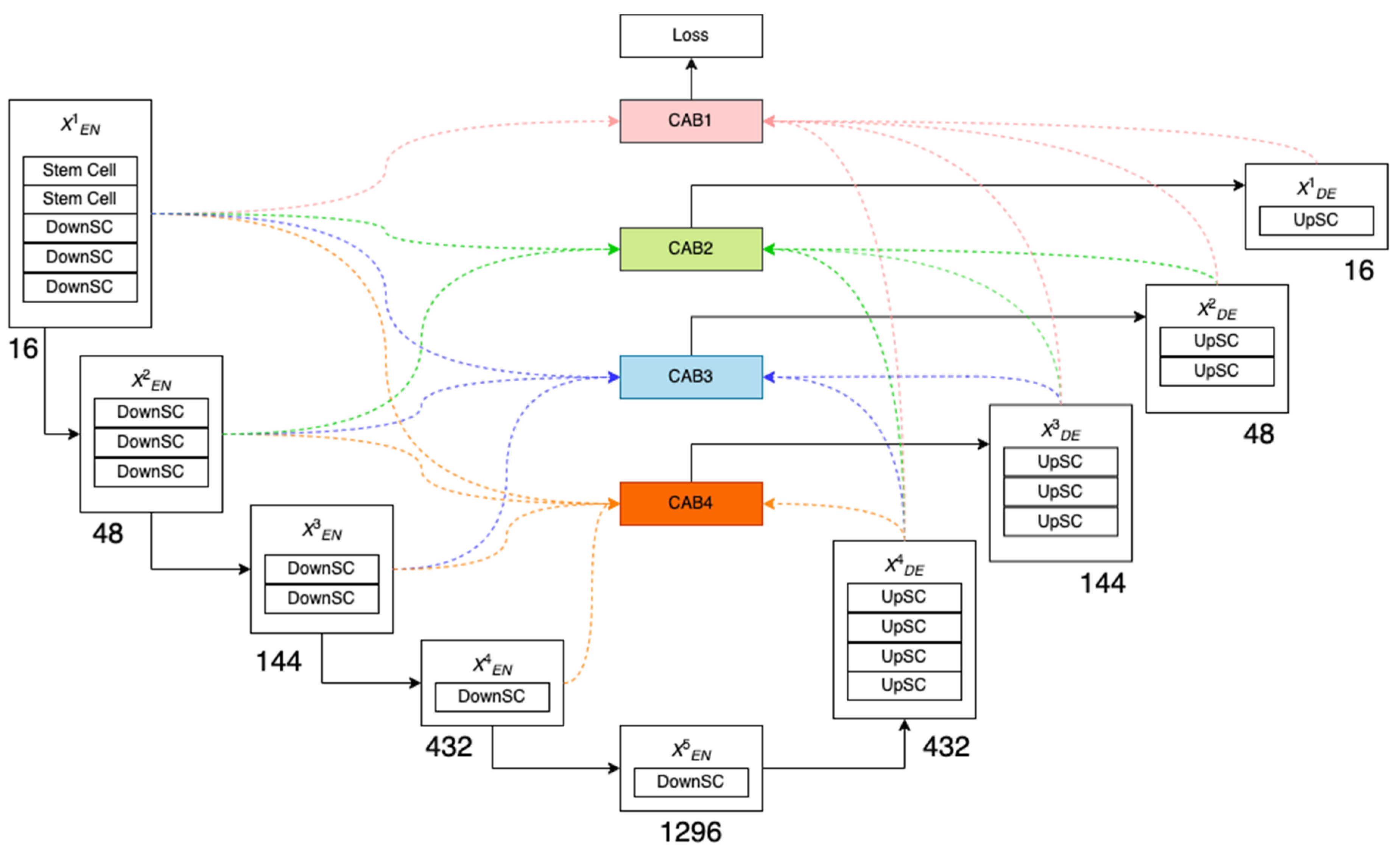 Remotesensing 15 00091 g006 Remotesensing 15 00091 g006