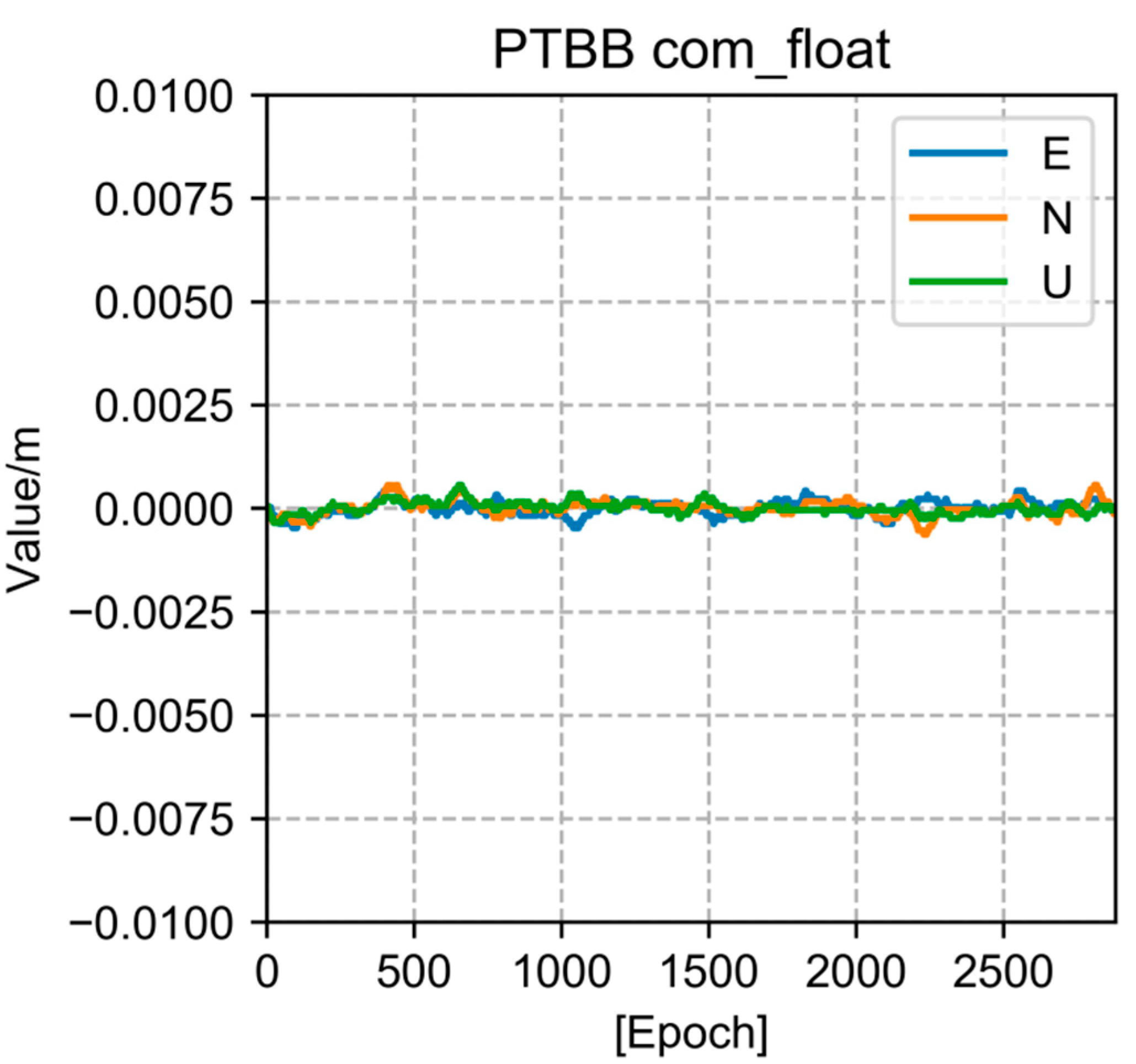 Remotesensing 15 00092 g003