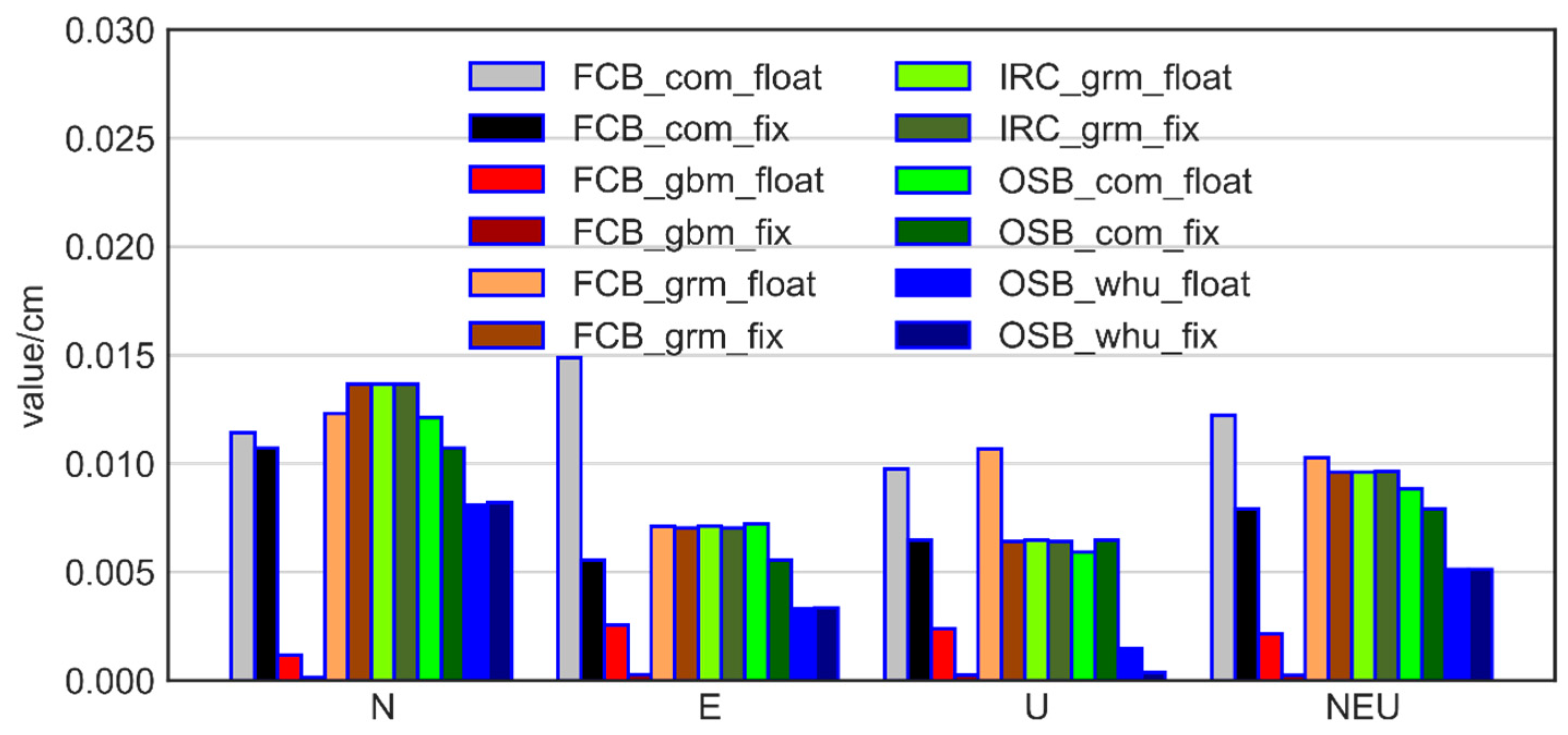 Remotesensing 15 00092 g004