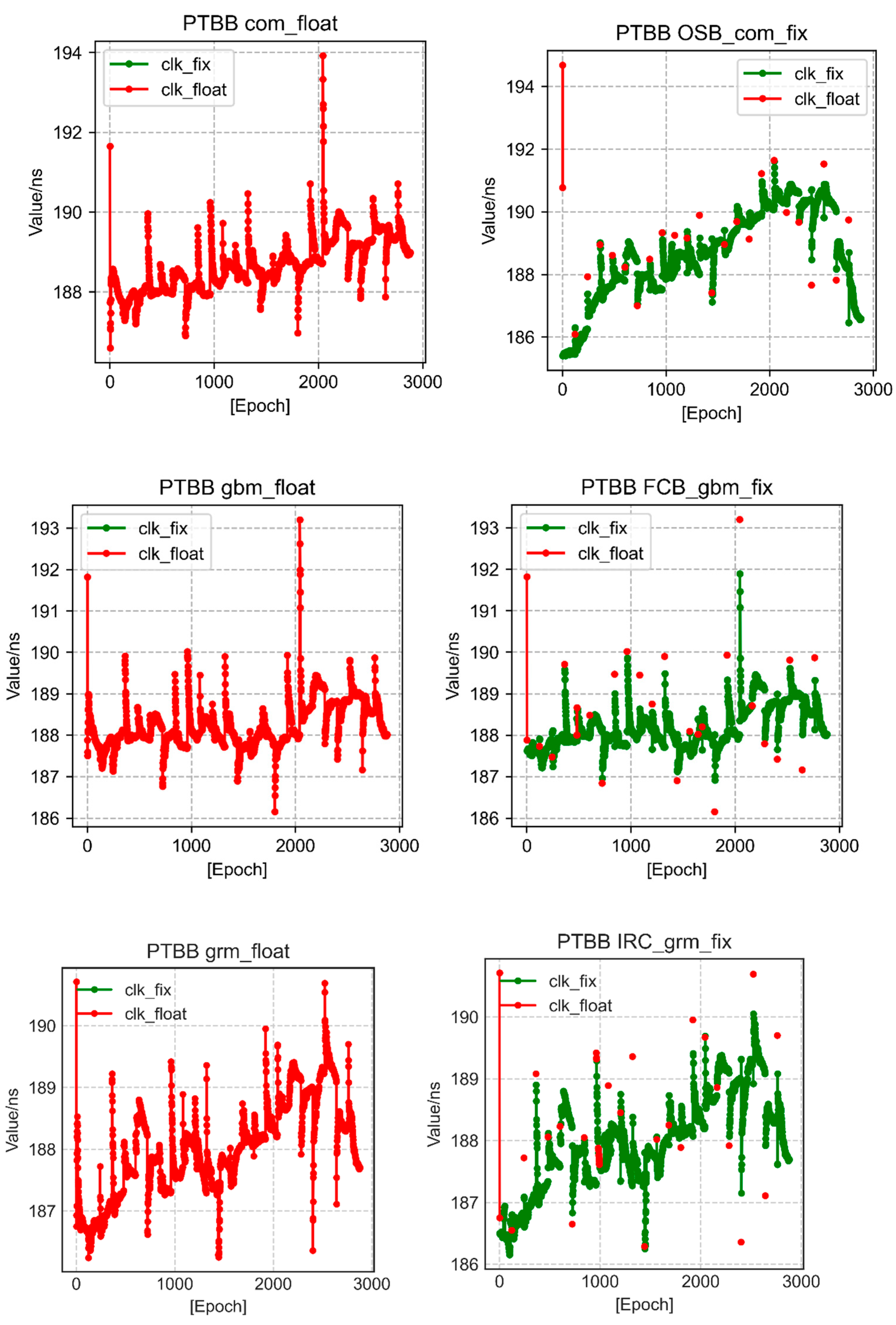 Remotesensing 15 00092 g005