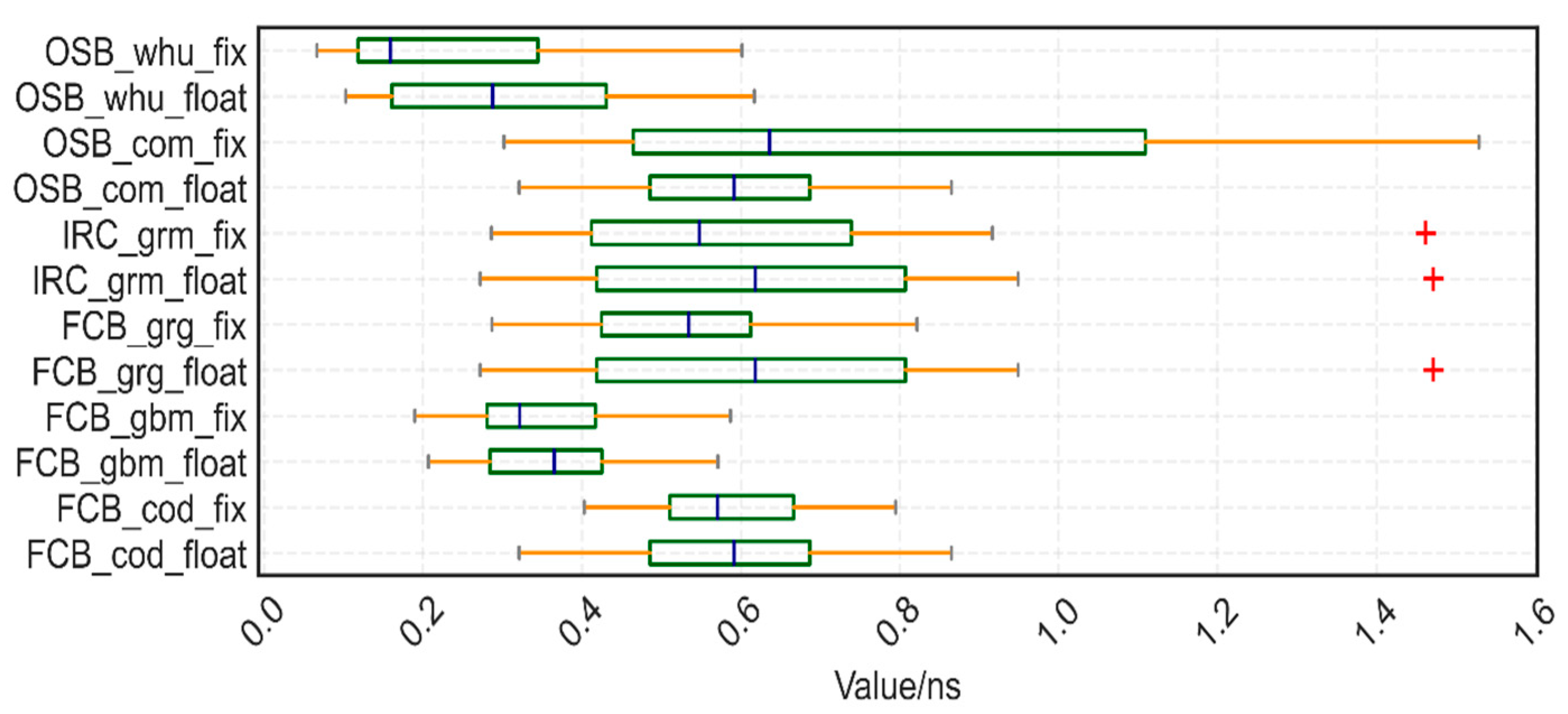 Remotesensing 15 00092 g006