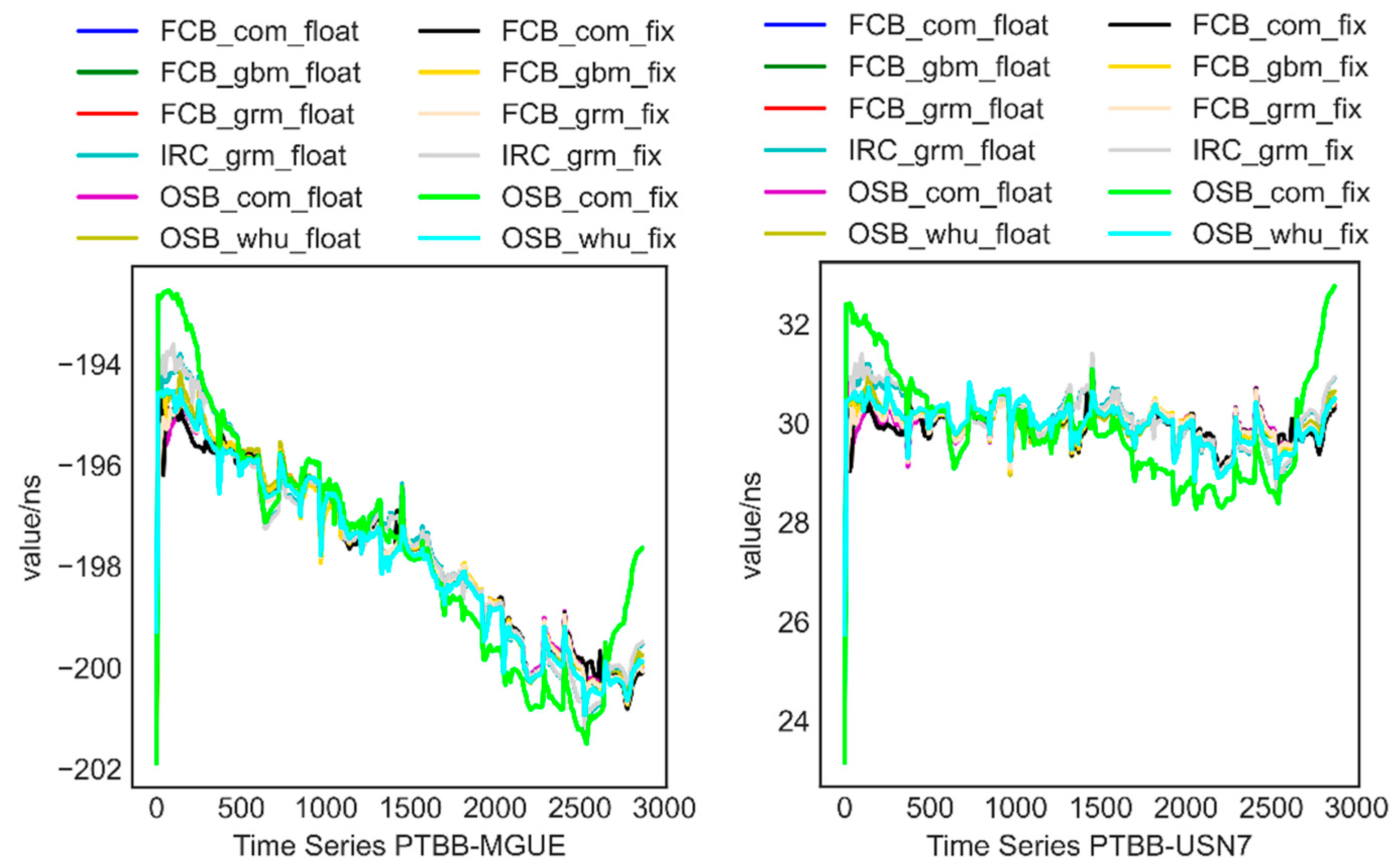 Remotesensing 15 00092 g007