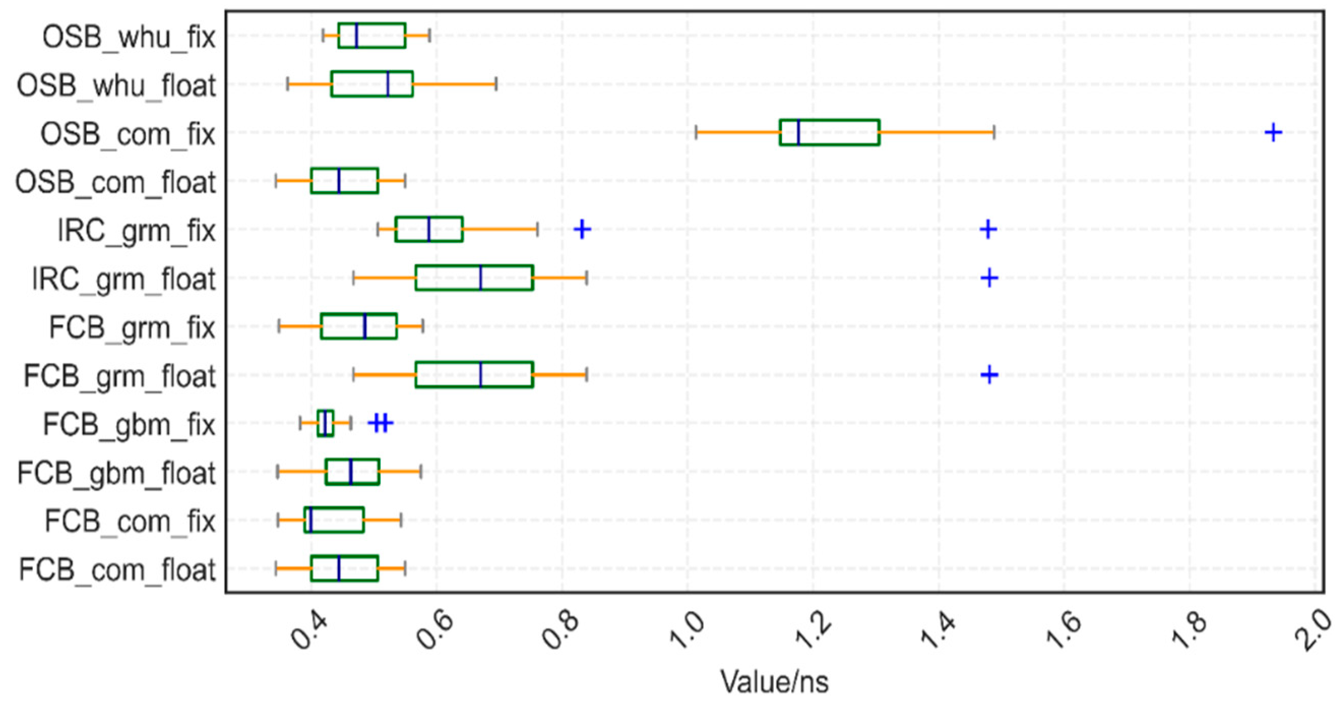 Remotesensing 15 00092 g008