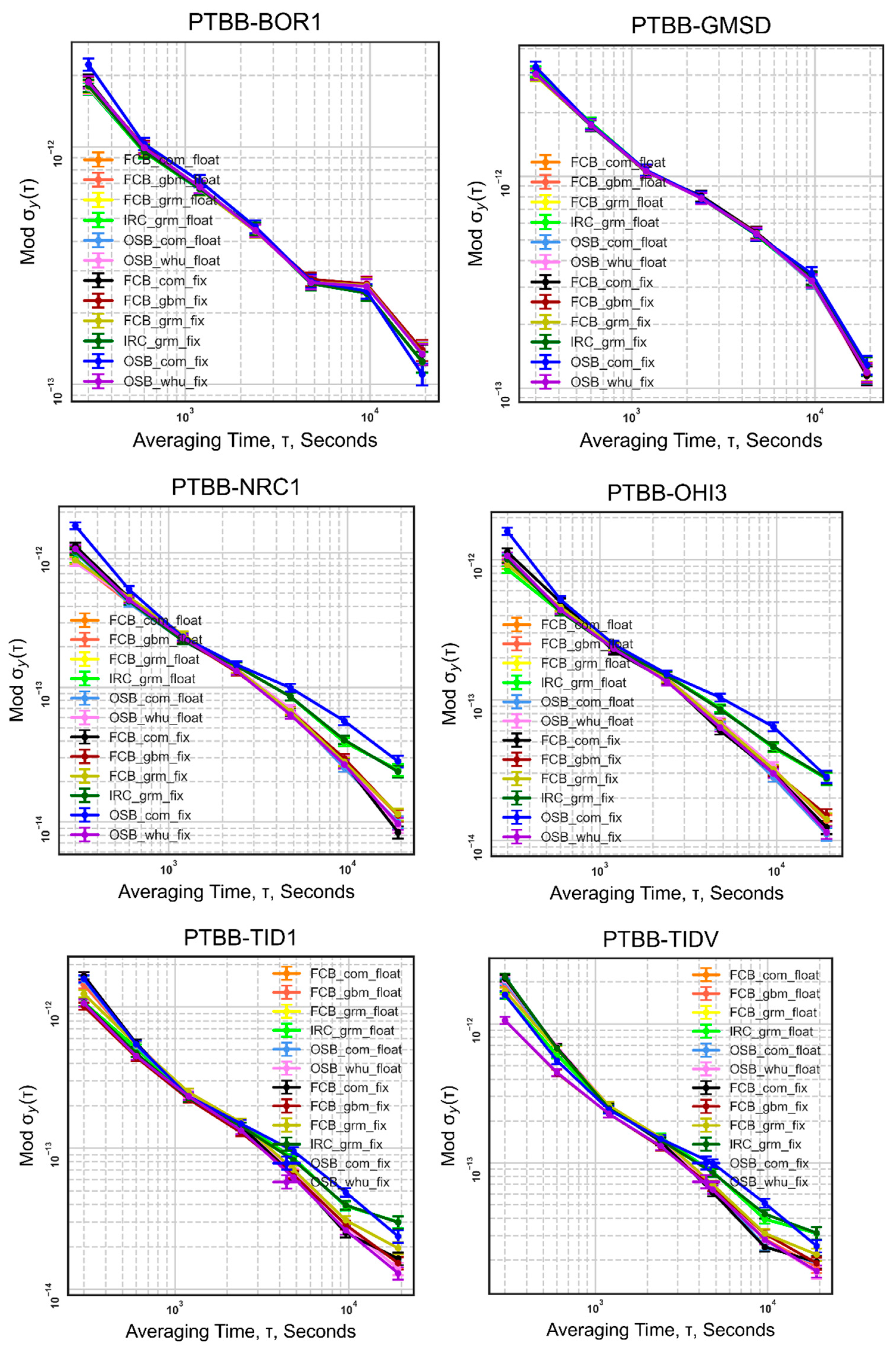 Remotesensing 15 00092 g009