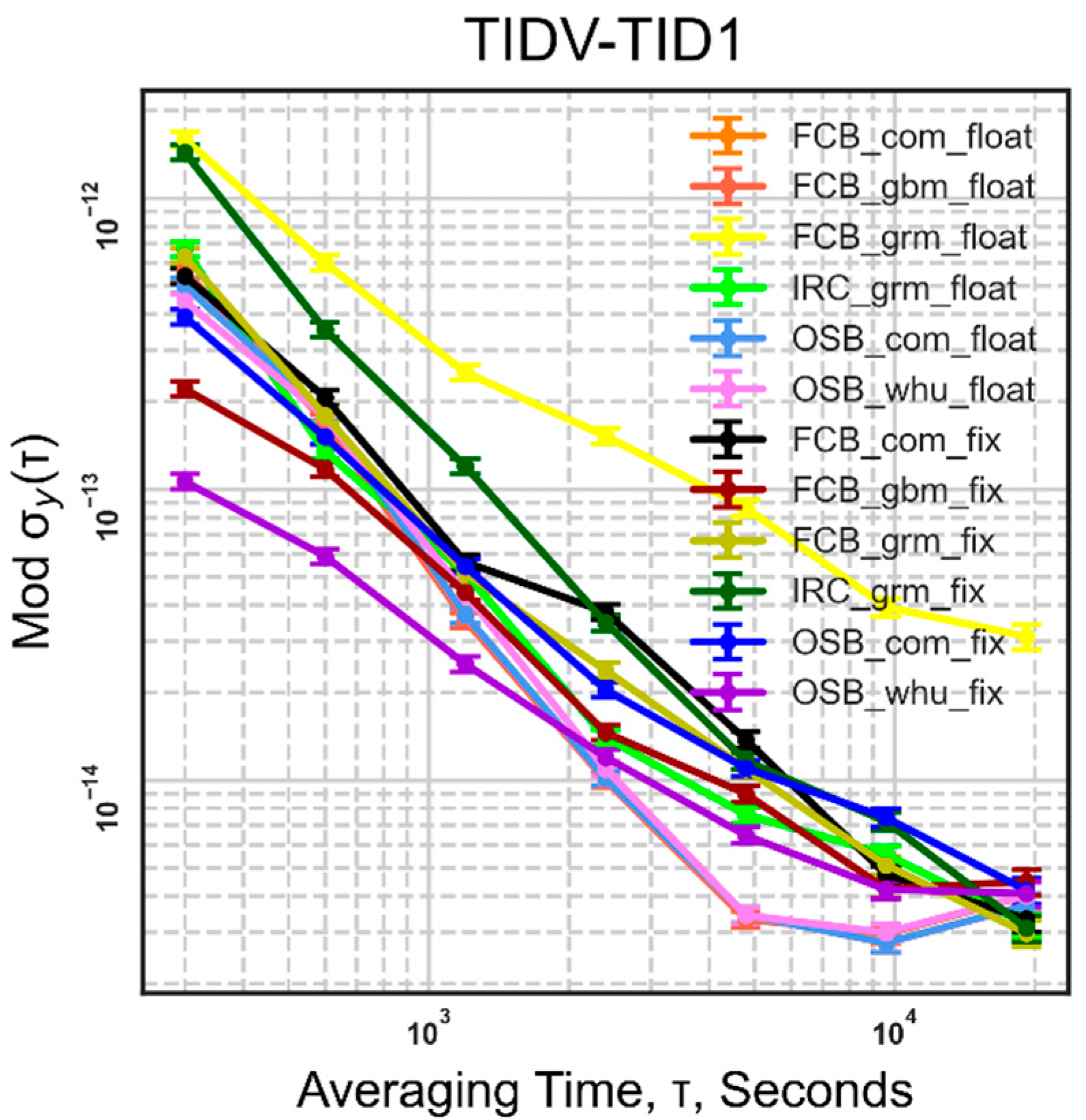 Remotesensing 15 00092 g010