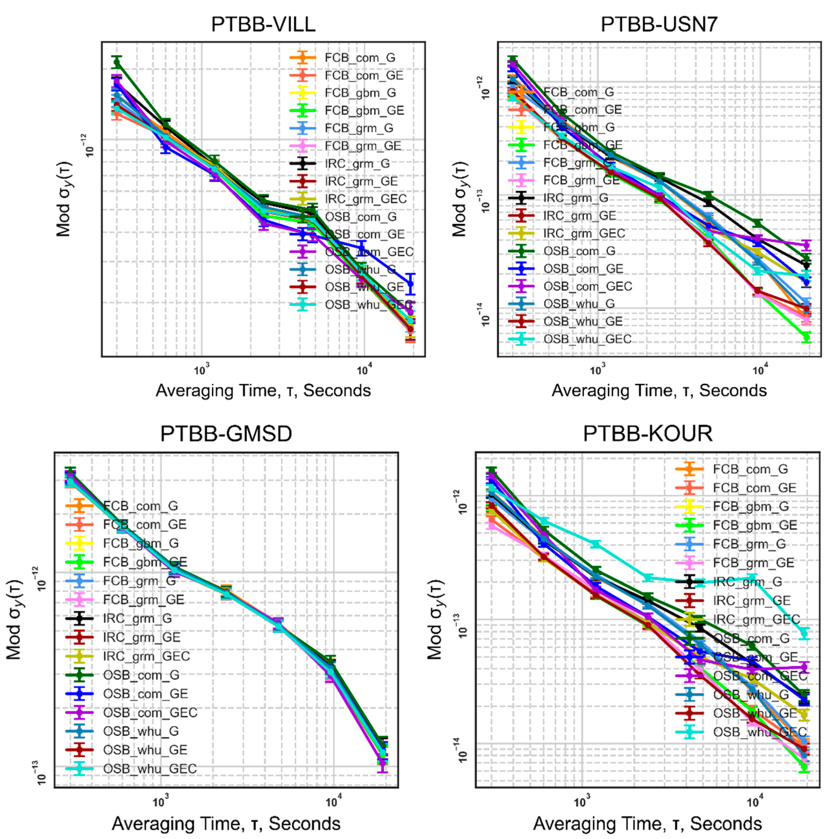 Remotesensing 15 00092 g012