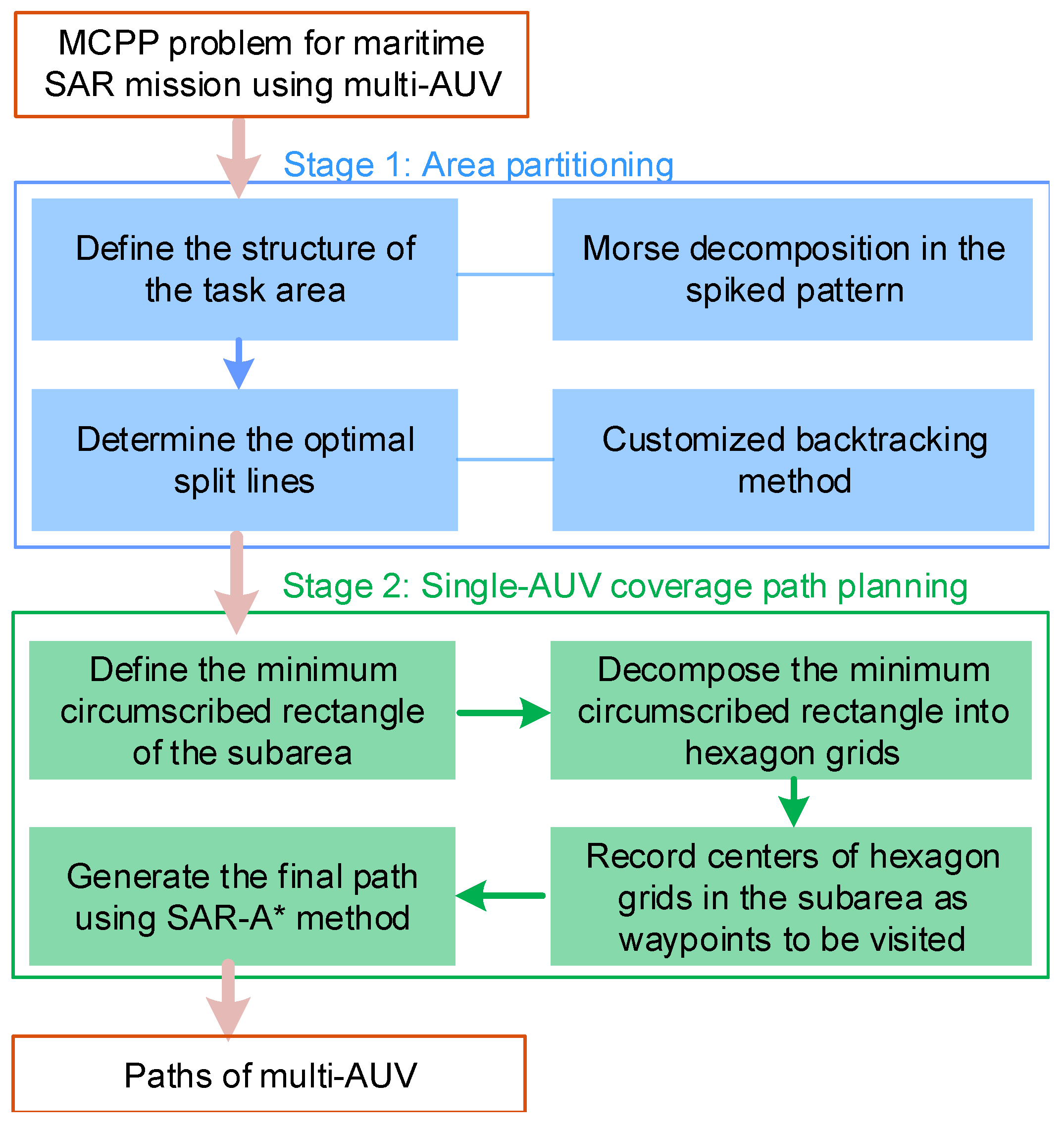 Remotesensing 15 00093 g002
