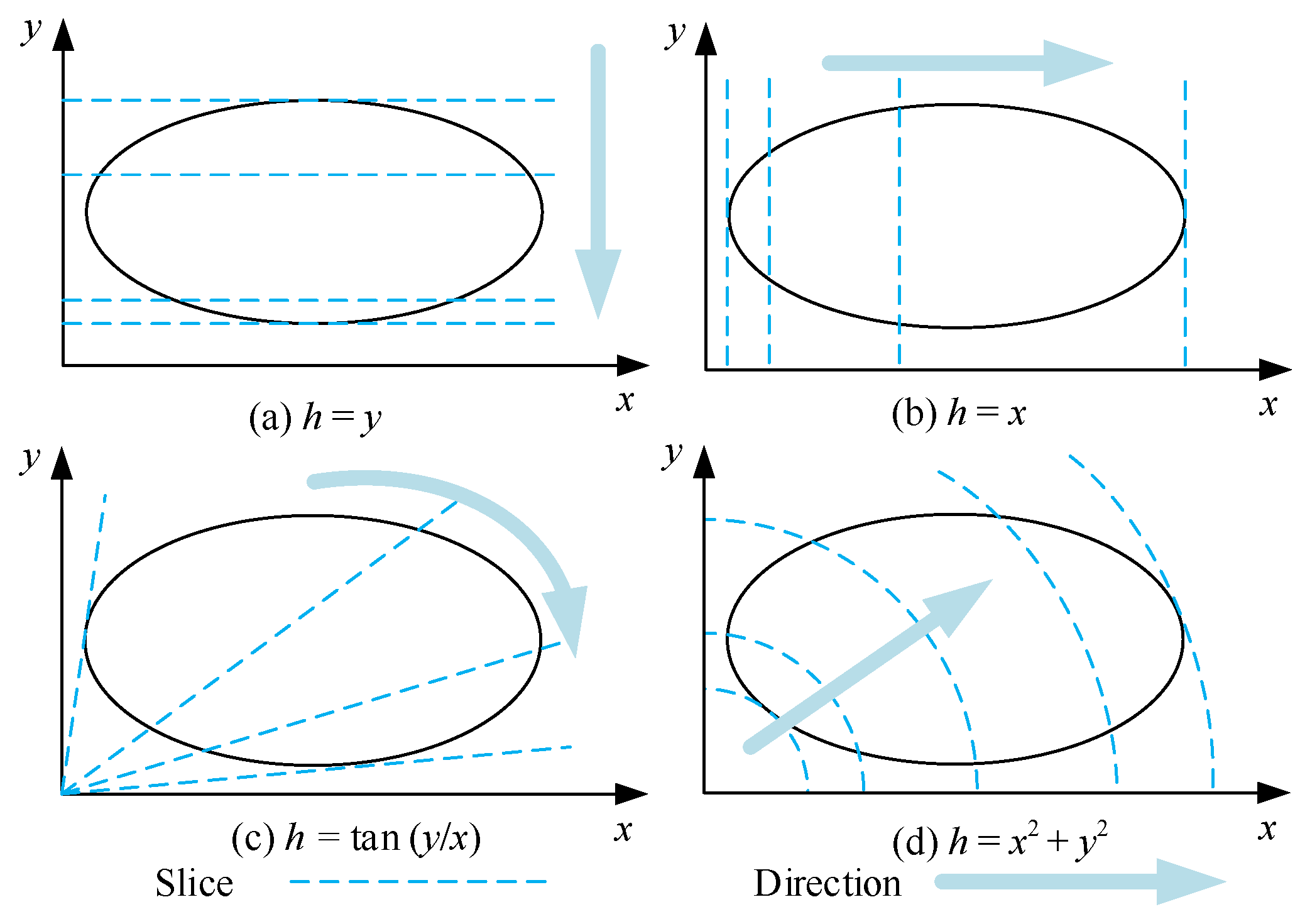 Remotesensing 15 00093 g003